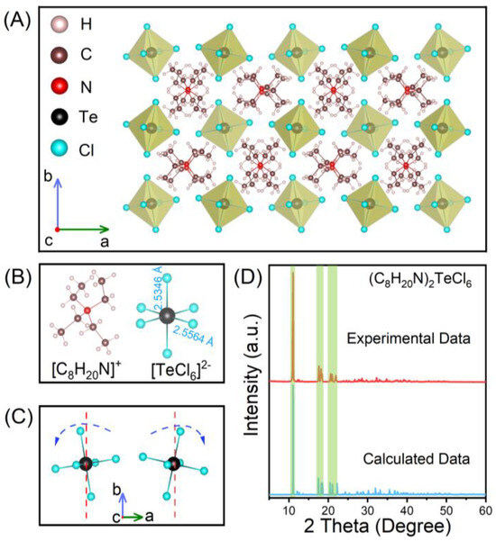 Zero-Dimensional Tellurium-Based Organic–Inorganic Hybrid