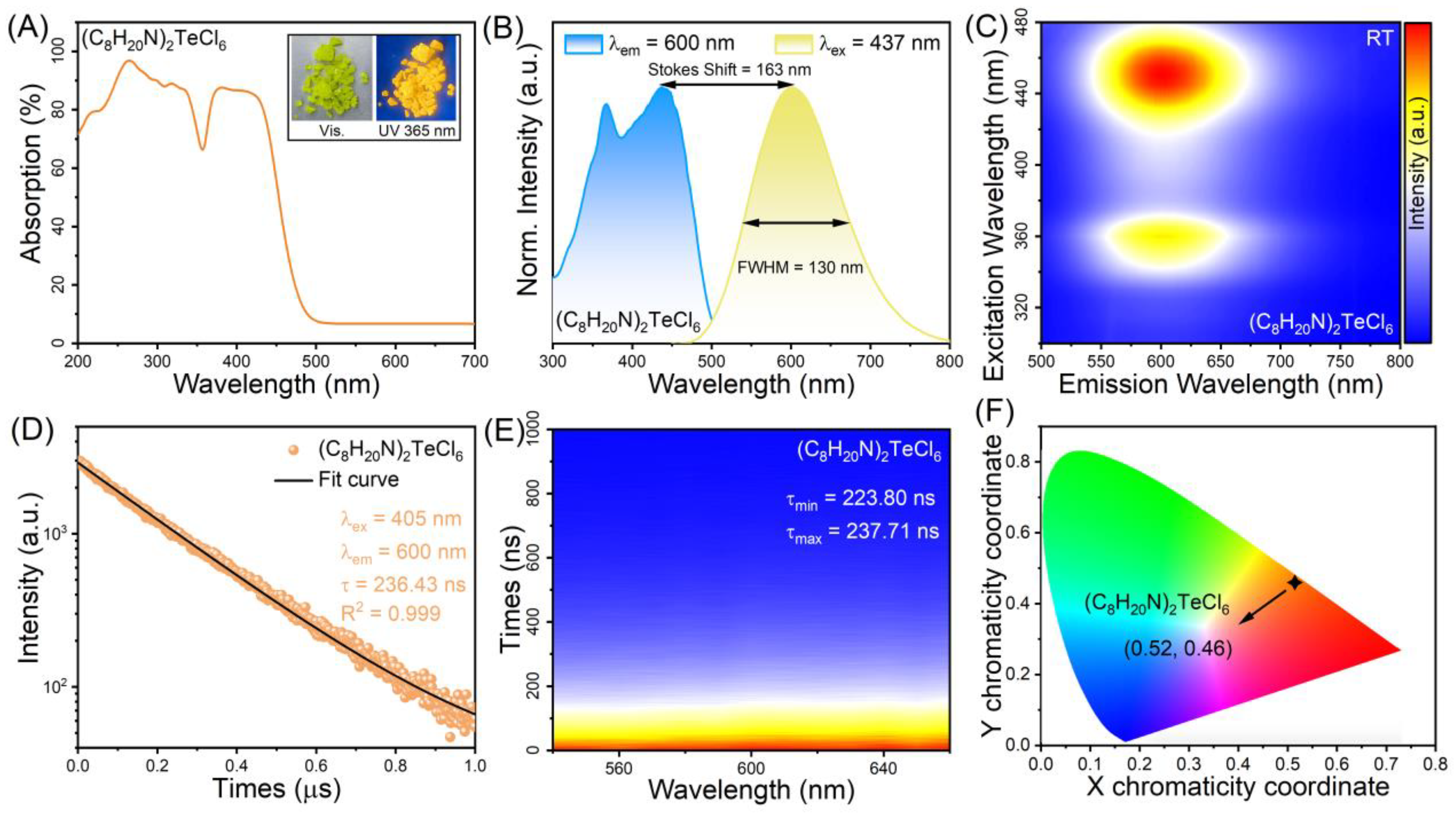Nanomaterials 14 00046 g002