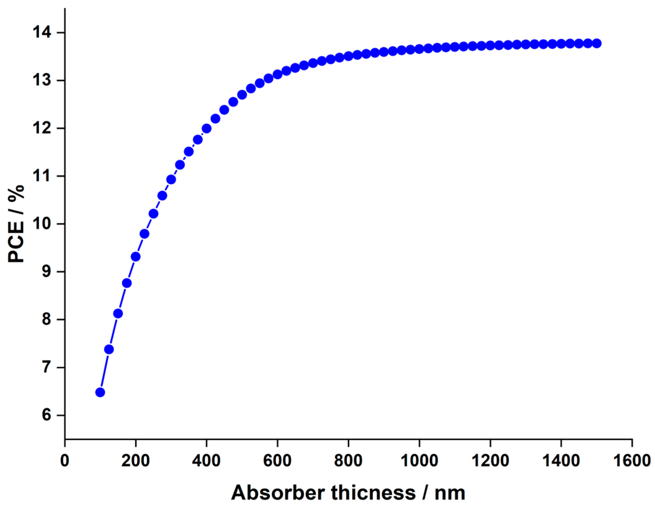 Nanomaterials 14 00048 g004