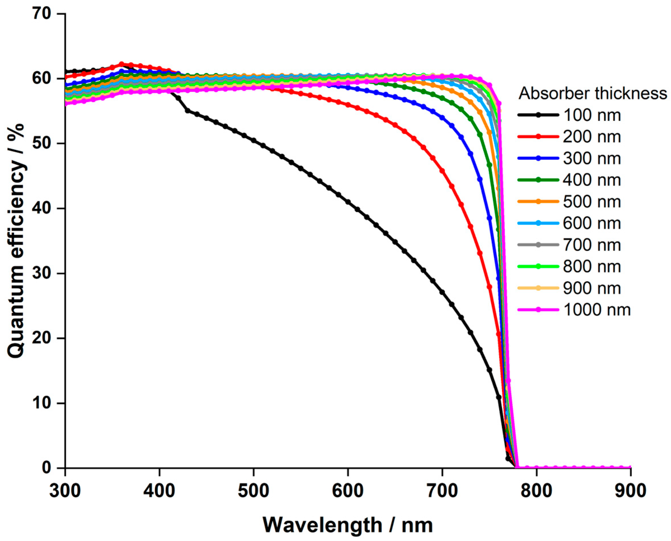 Nanomaterials 14 00048 g005