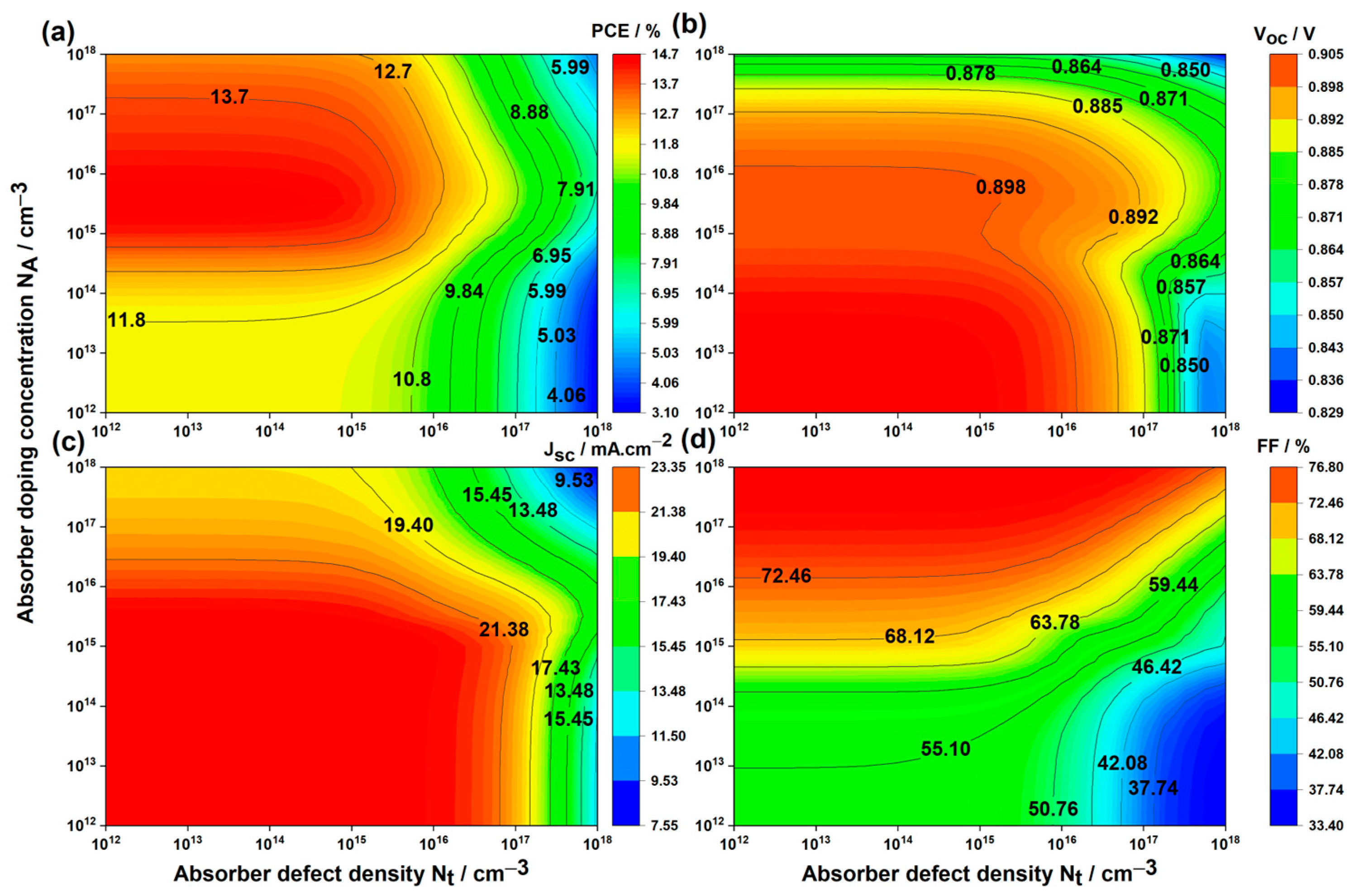 Nanomaterials 14 00048 g006