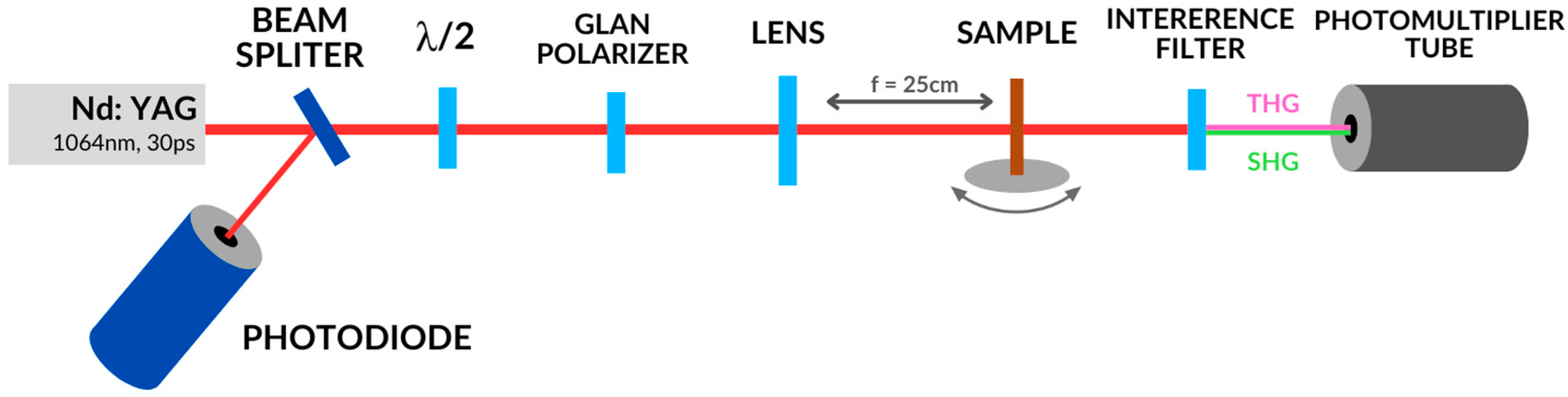 Nanomaterials 14 00050 g003
