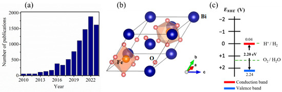 Recent Advances toward Enhanced Photocatalytic Proprieties