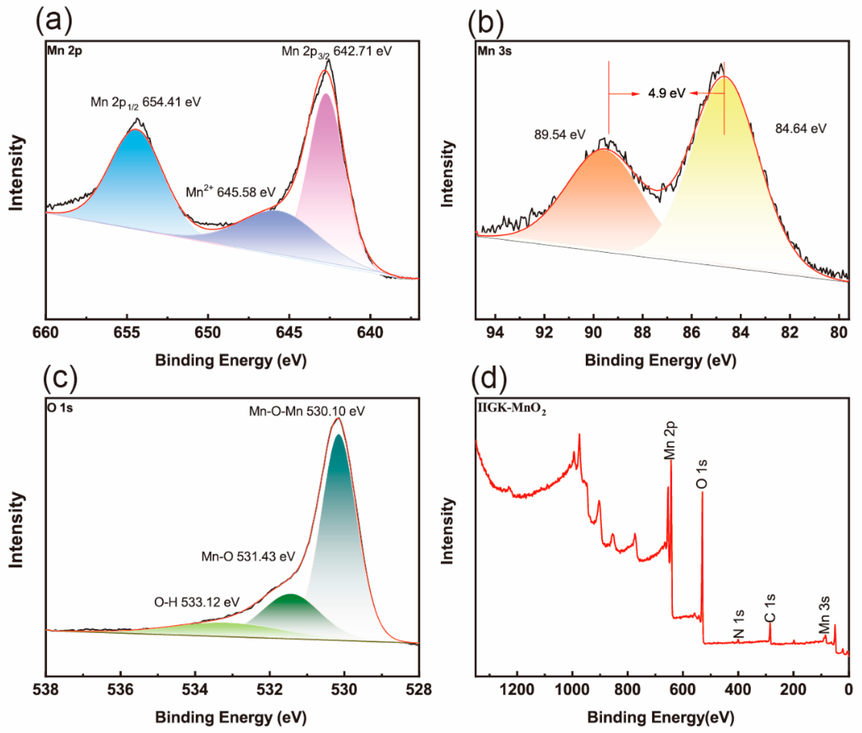 Nanomaterials 14 00052 g004