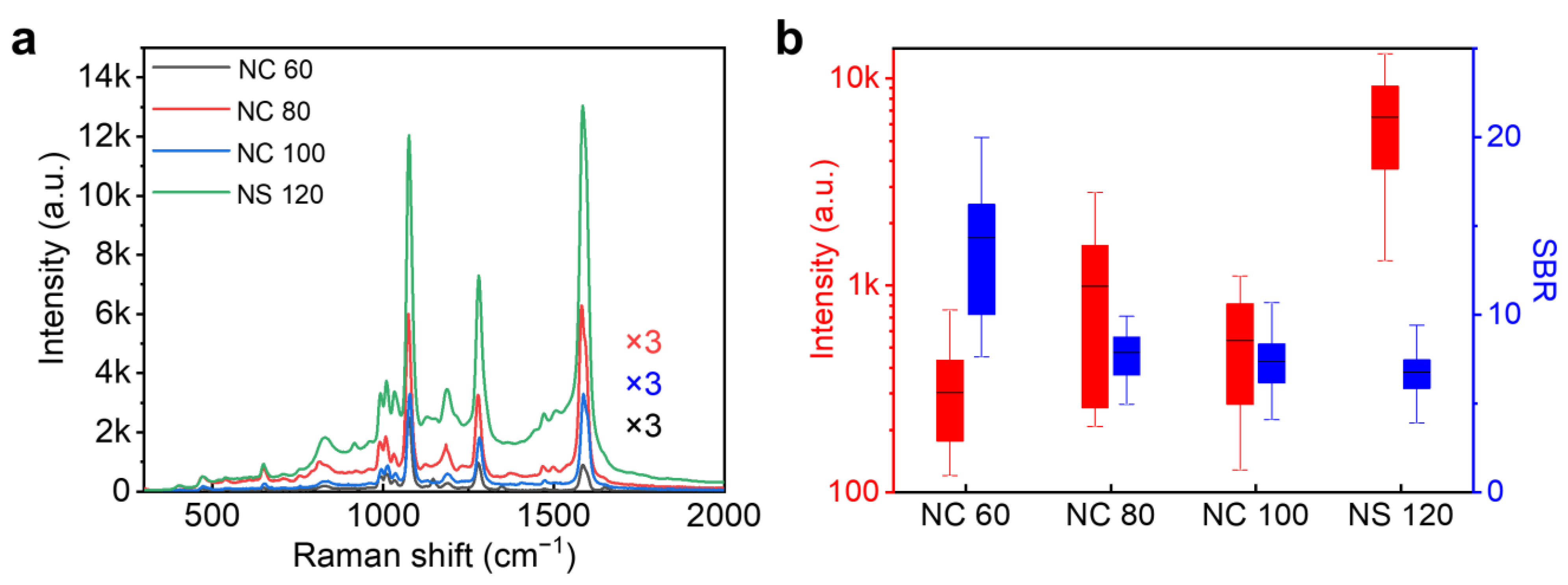 Tuning the heterostructure of Zn–Fe–O nanoparticles for