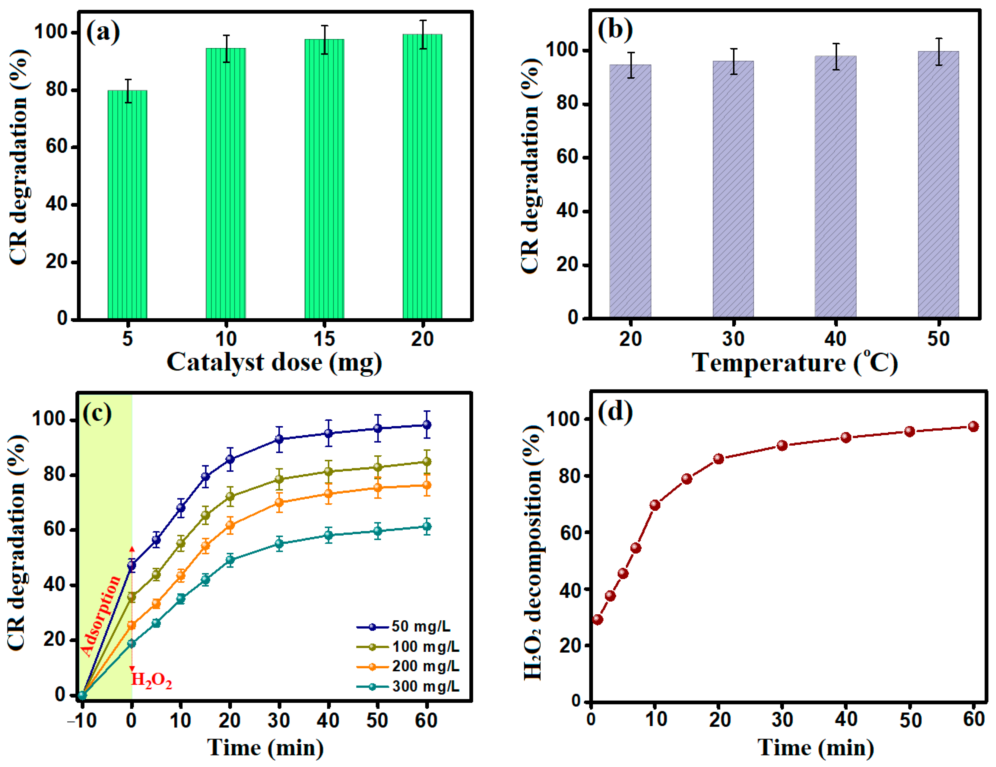 Nanomaterials 14 00054 g005