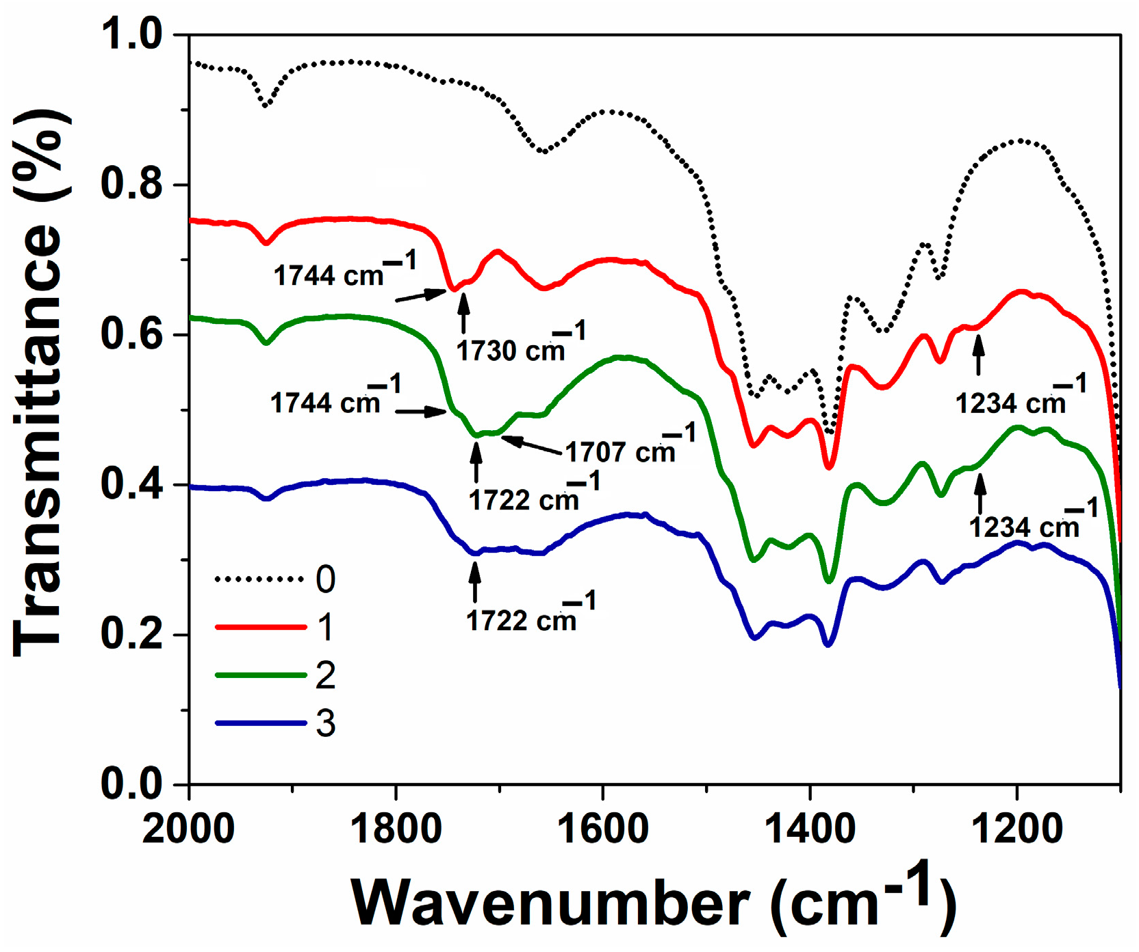 Nanomaterials 14 00055 g003