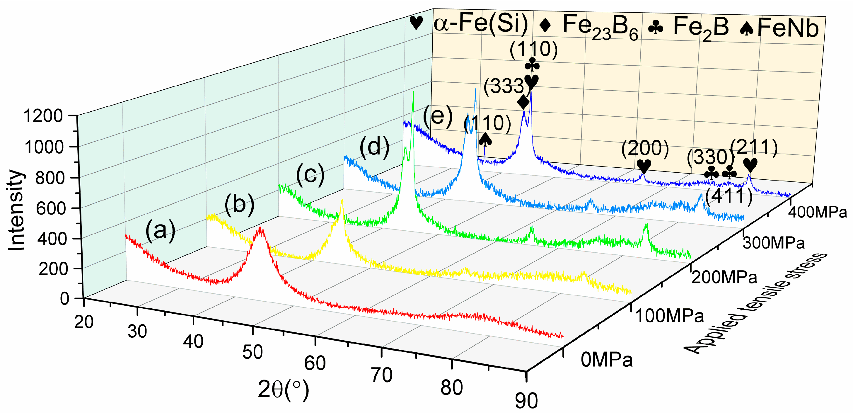 Nanomaterials 14 00058 g005