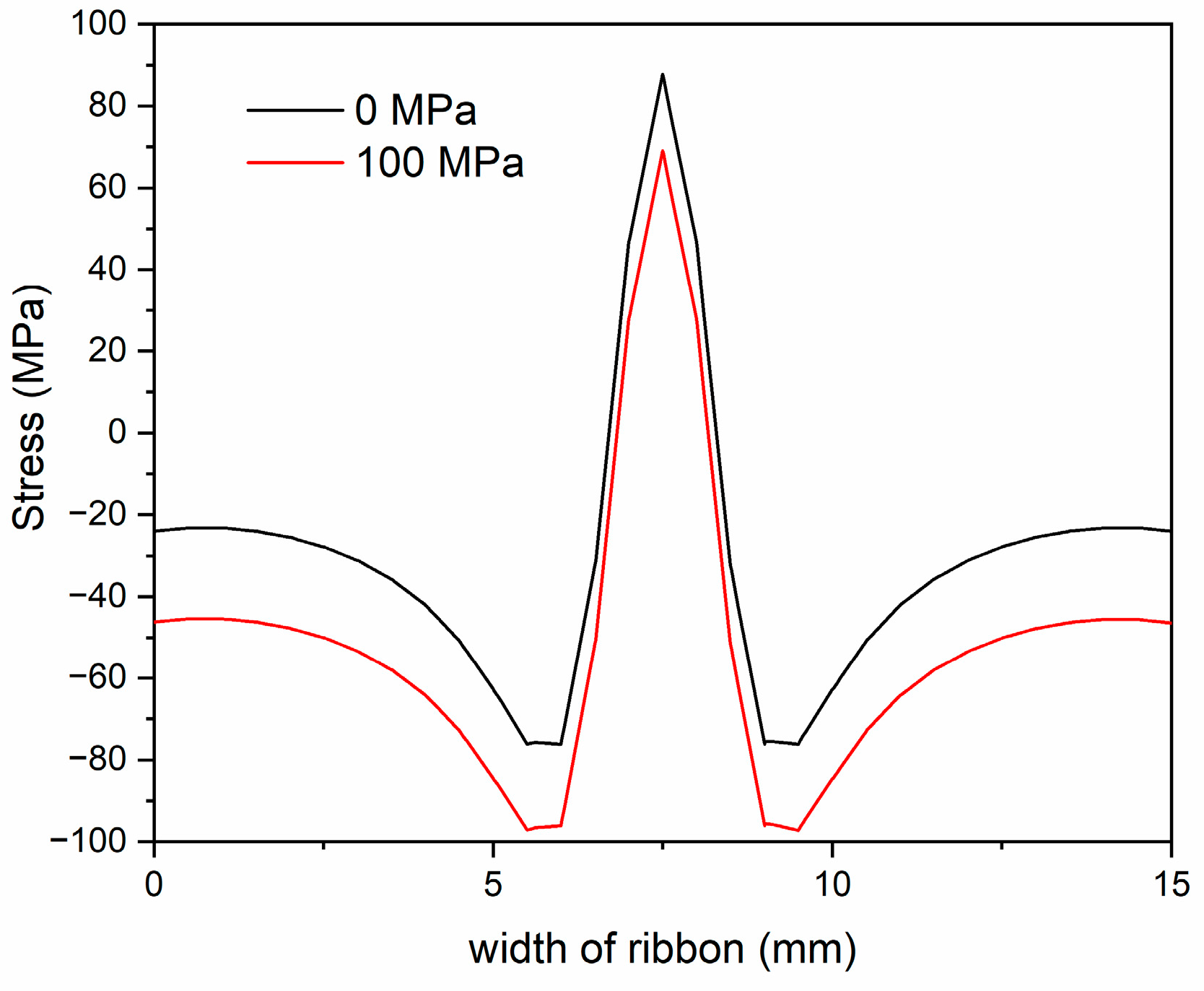 Nanomaterials 14 00058 g012