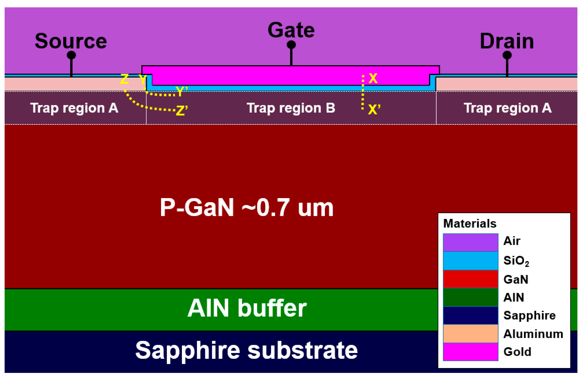 Nanomaterials Free FullText Interface Trap Effect on the nChannel