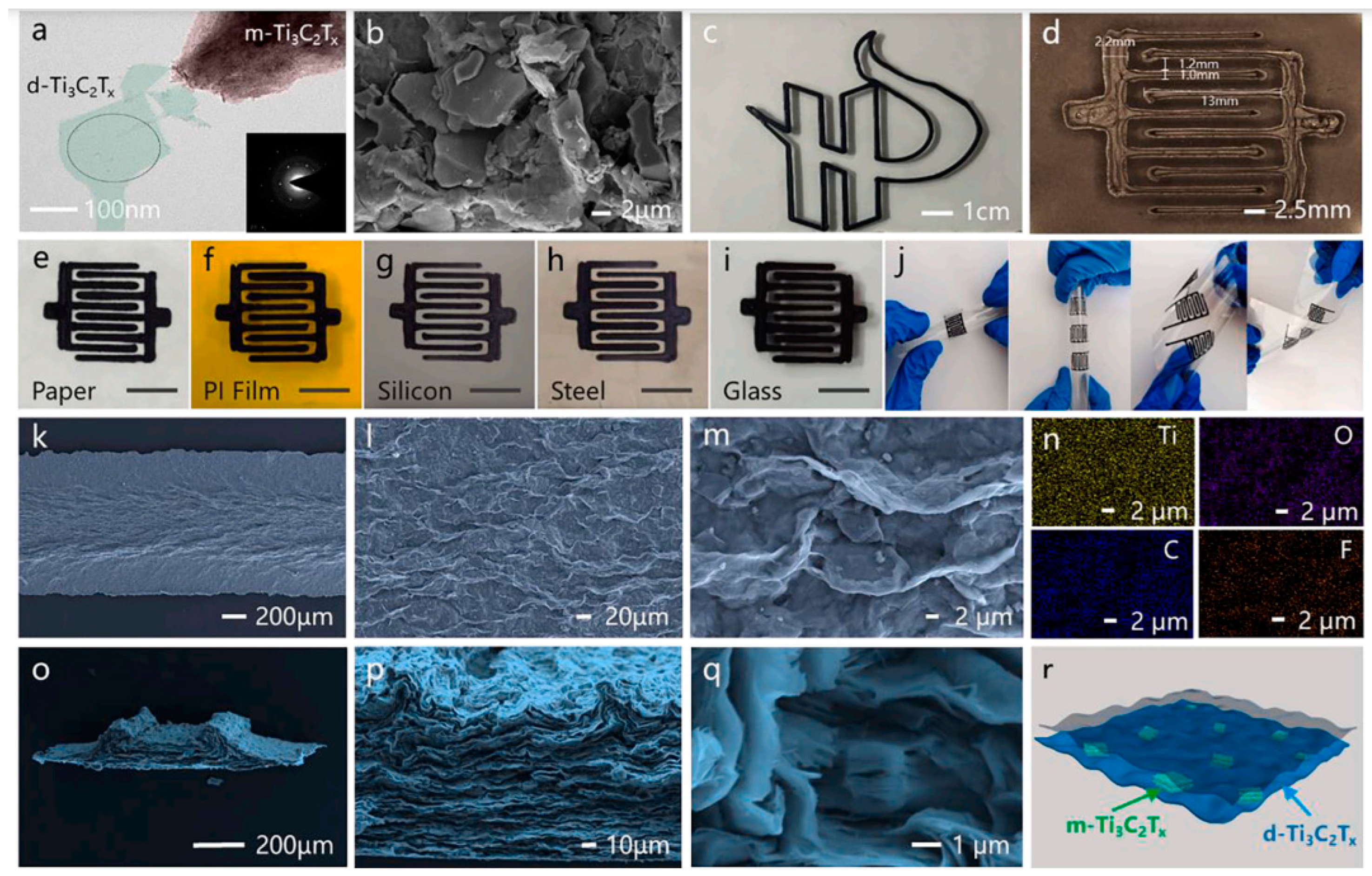 Nanomaterials 14 00062 g002