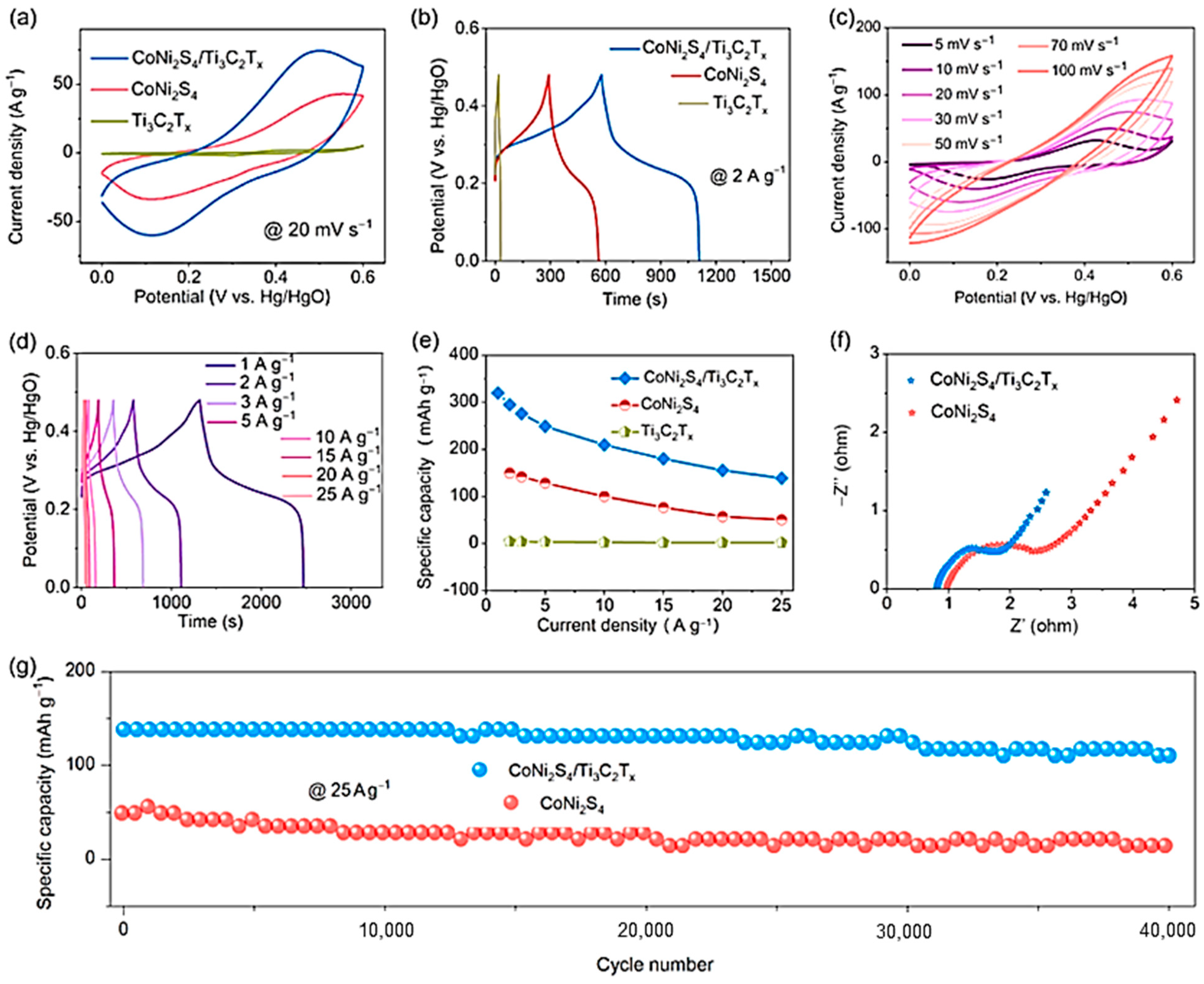 Nanomaterials 14 00062 g004