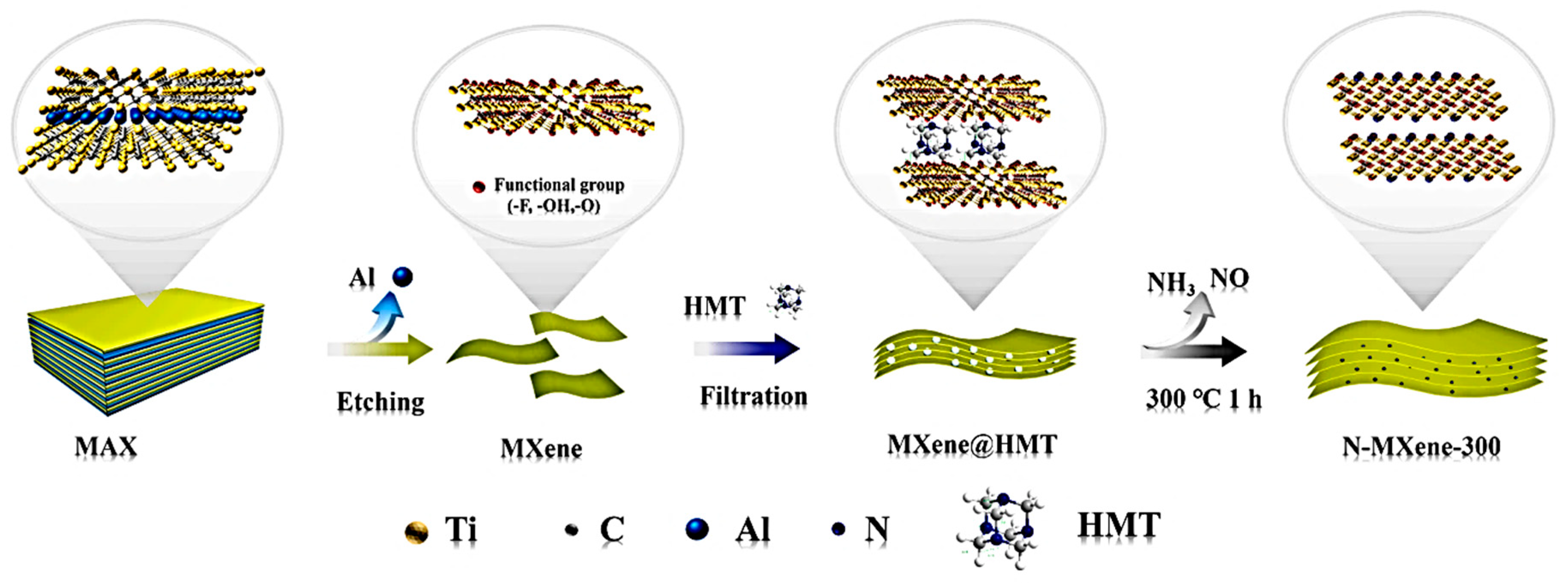 Nanomaterials 14 00062 g005