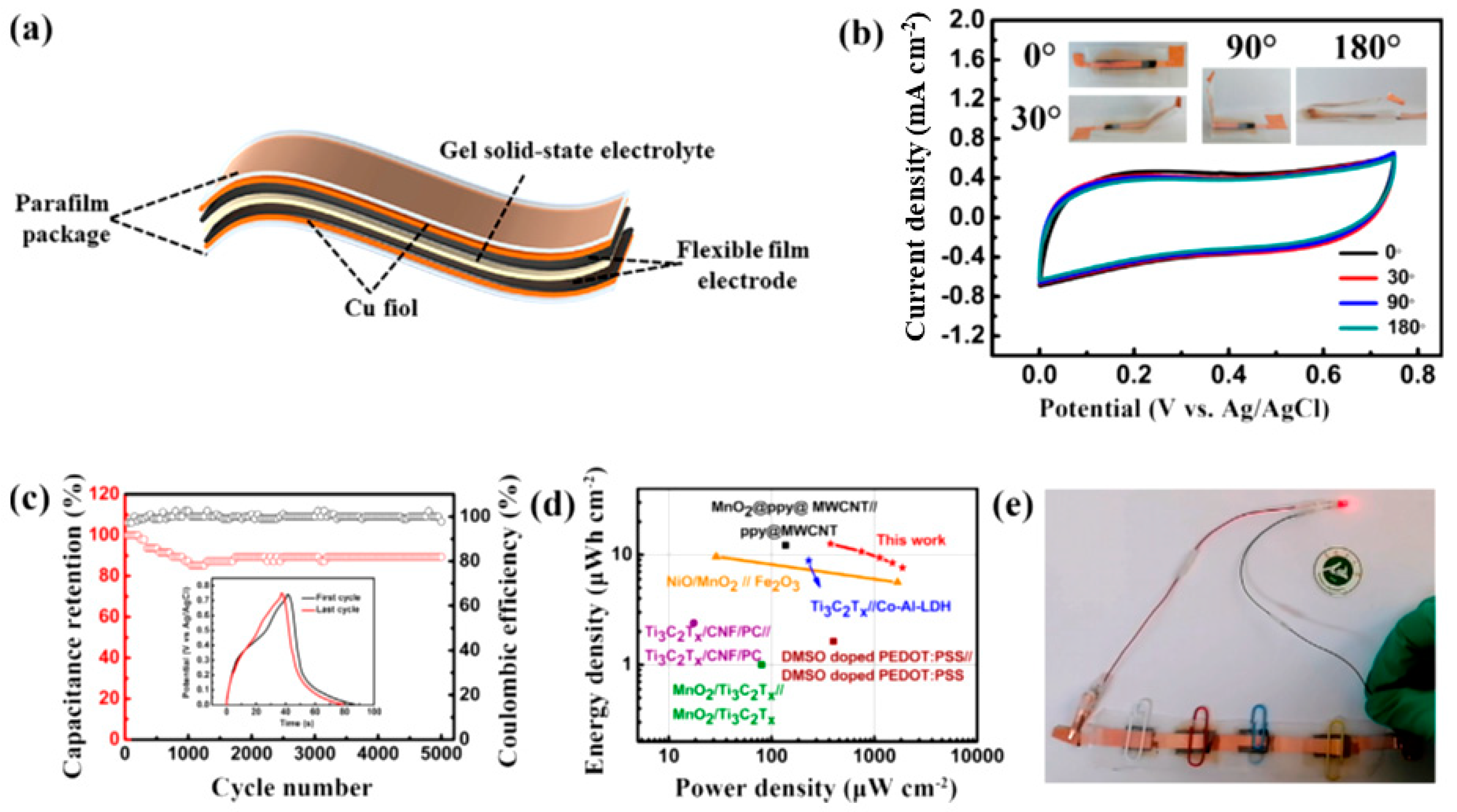 Nanomaterials 14 00062 g009