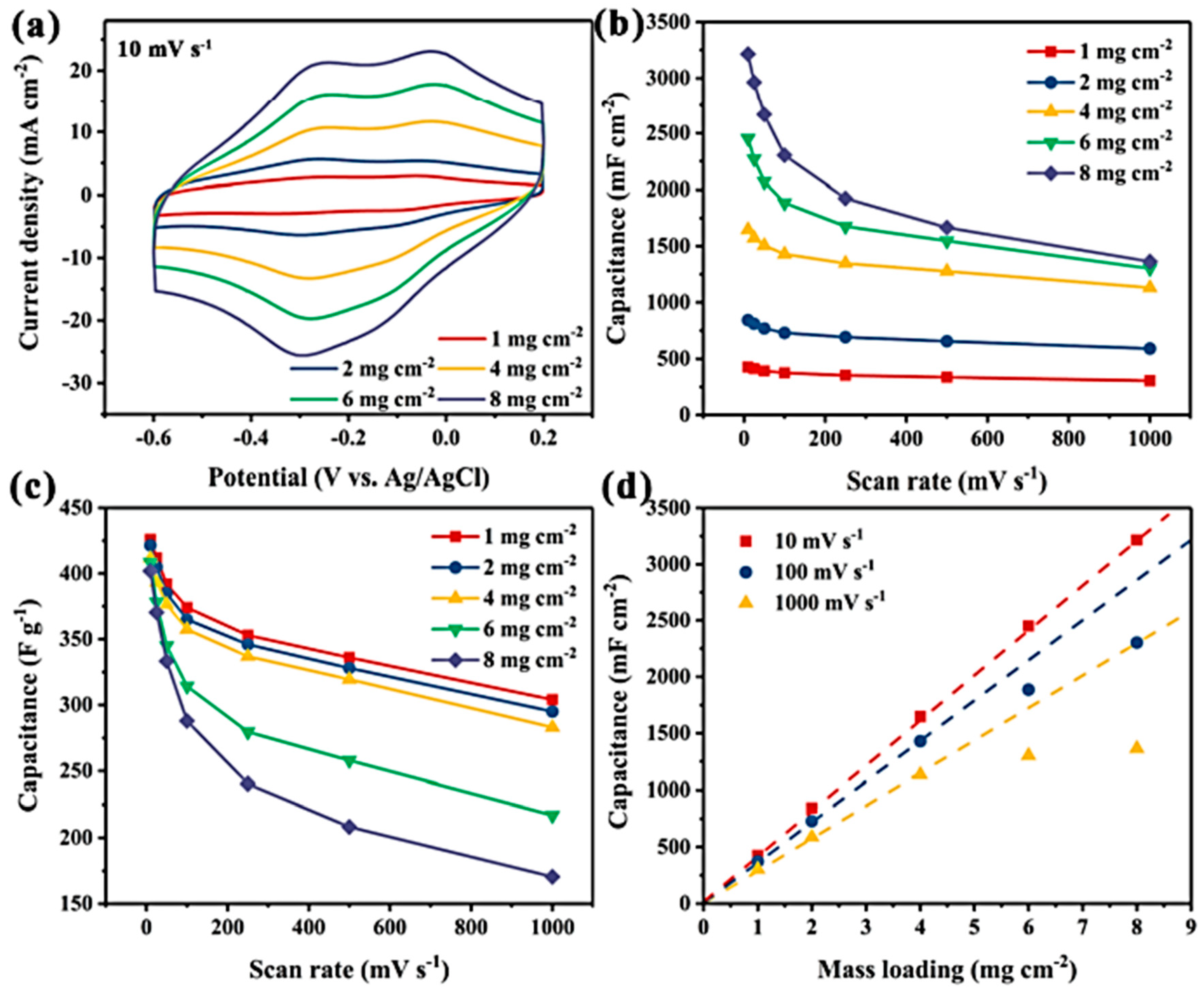 Nanomaterials 14 00062 g010