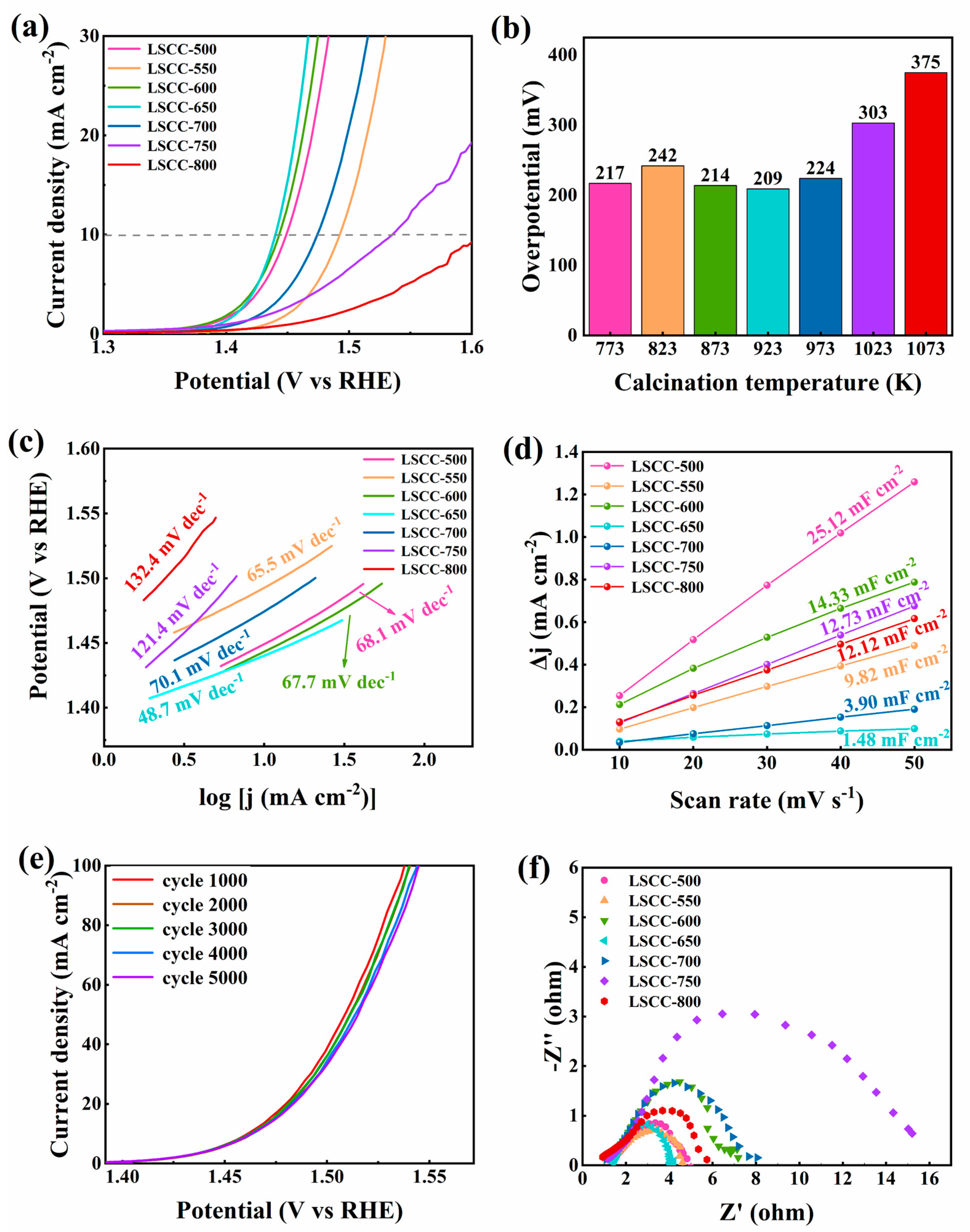 Nanomaterials 14 00064 g005