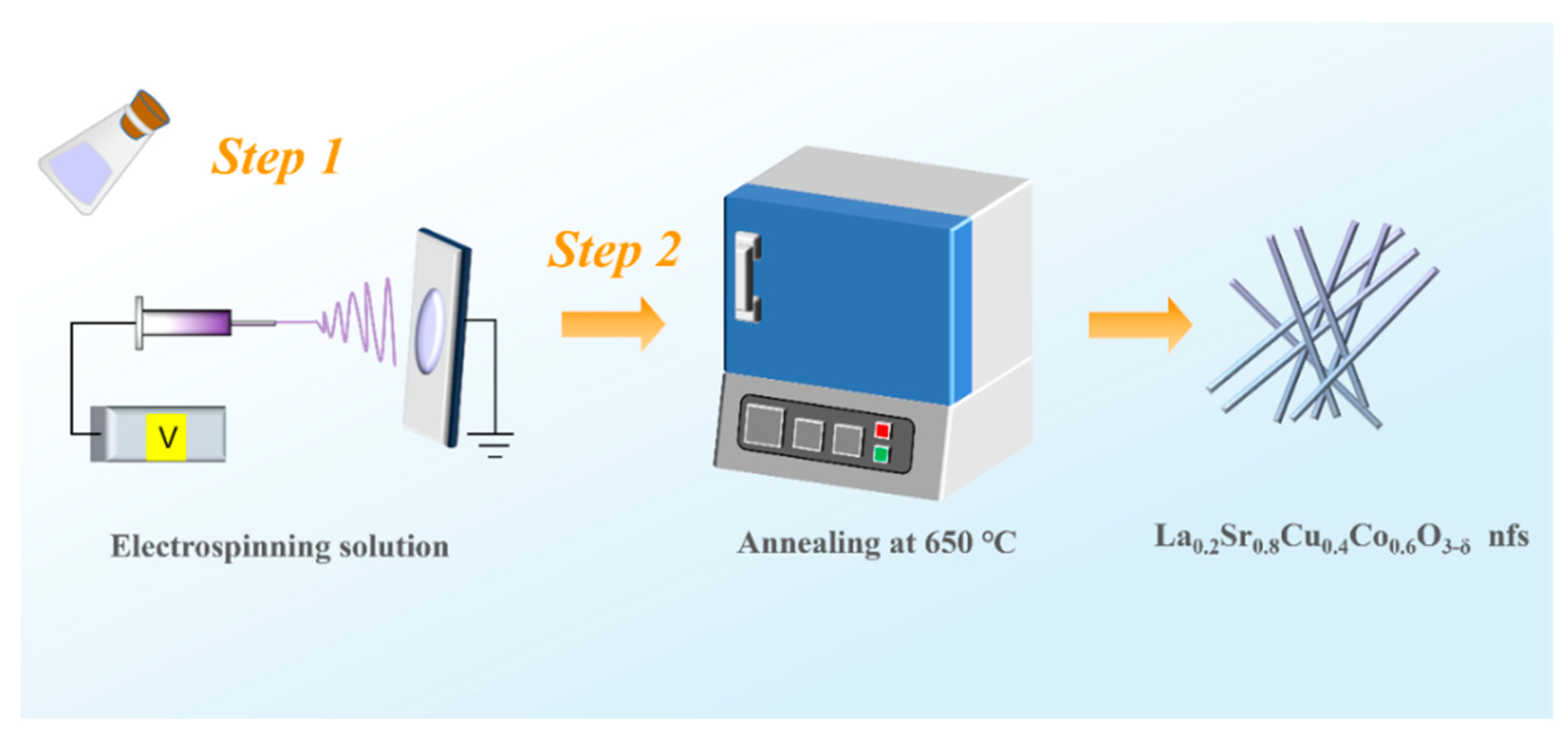 Nanomaterials 14 00064 sch001