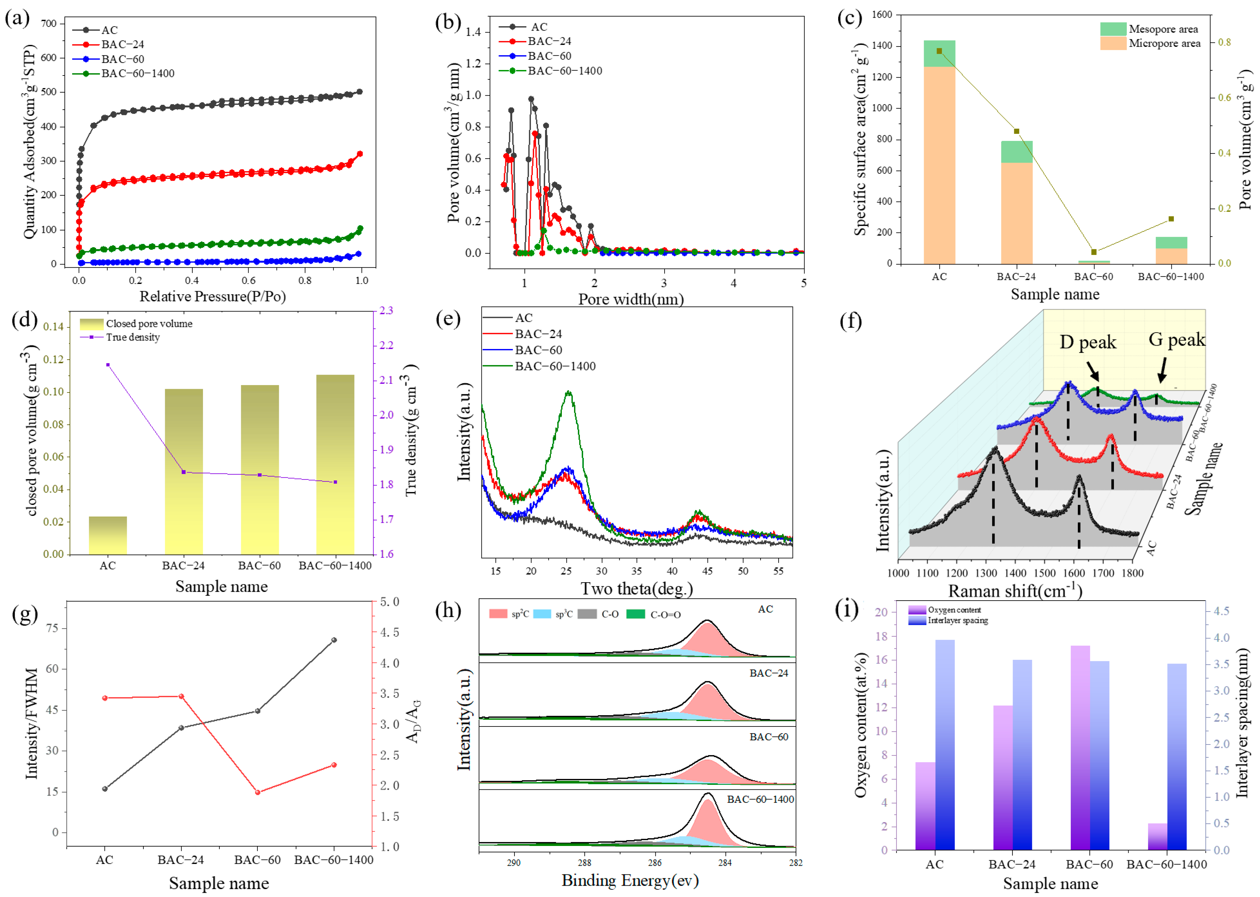 Nanomaterials 14 00065 g002