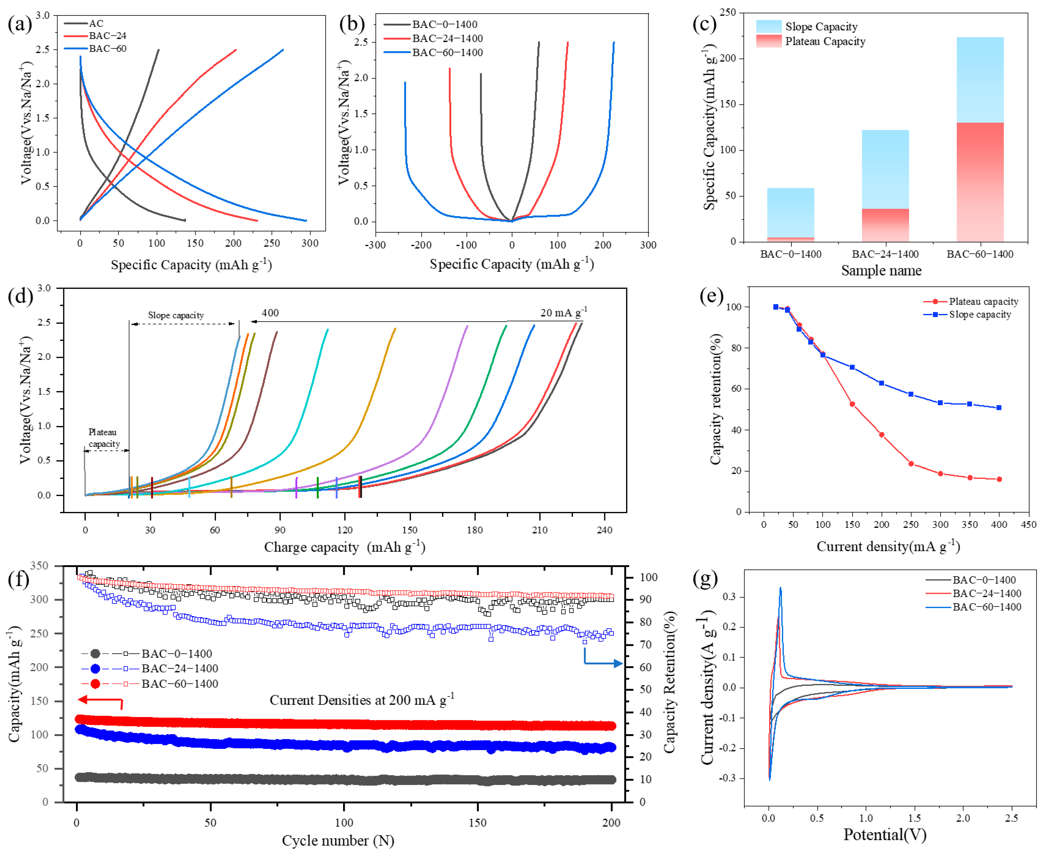 Nanomaterials 14 00065 g003