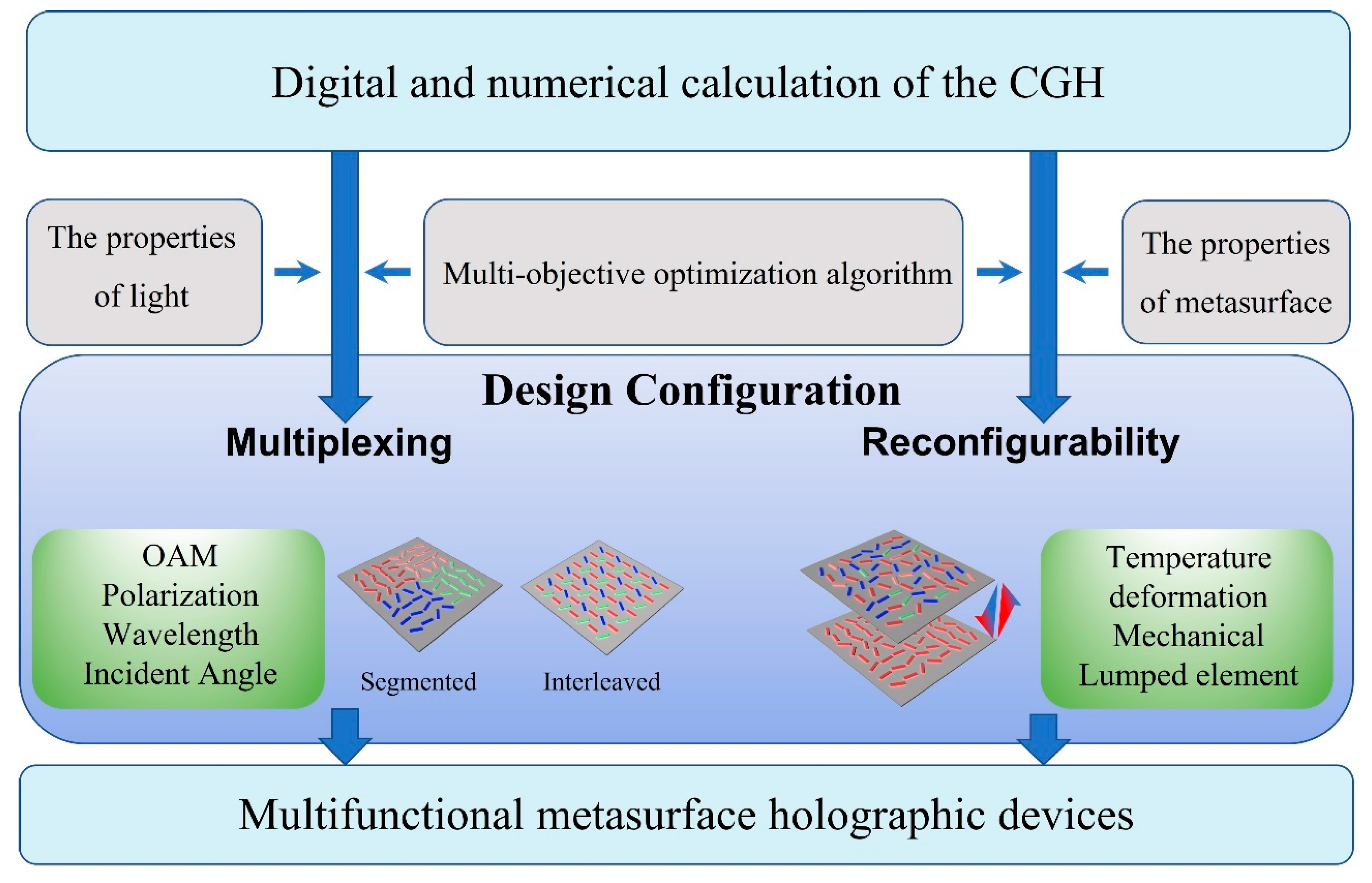 Nanomaterials 14 00066 g001