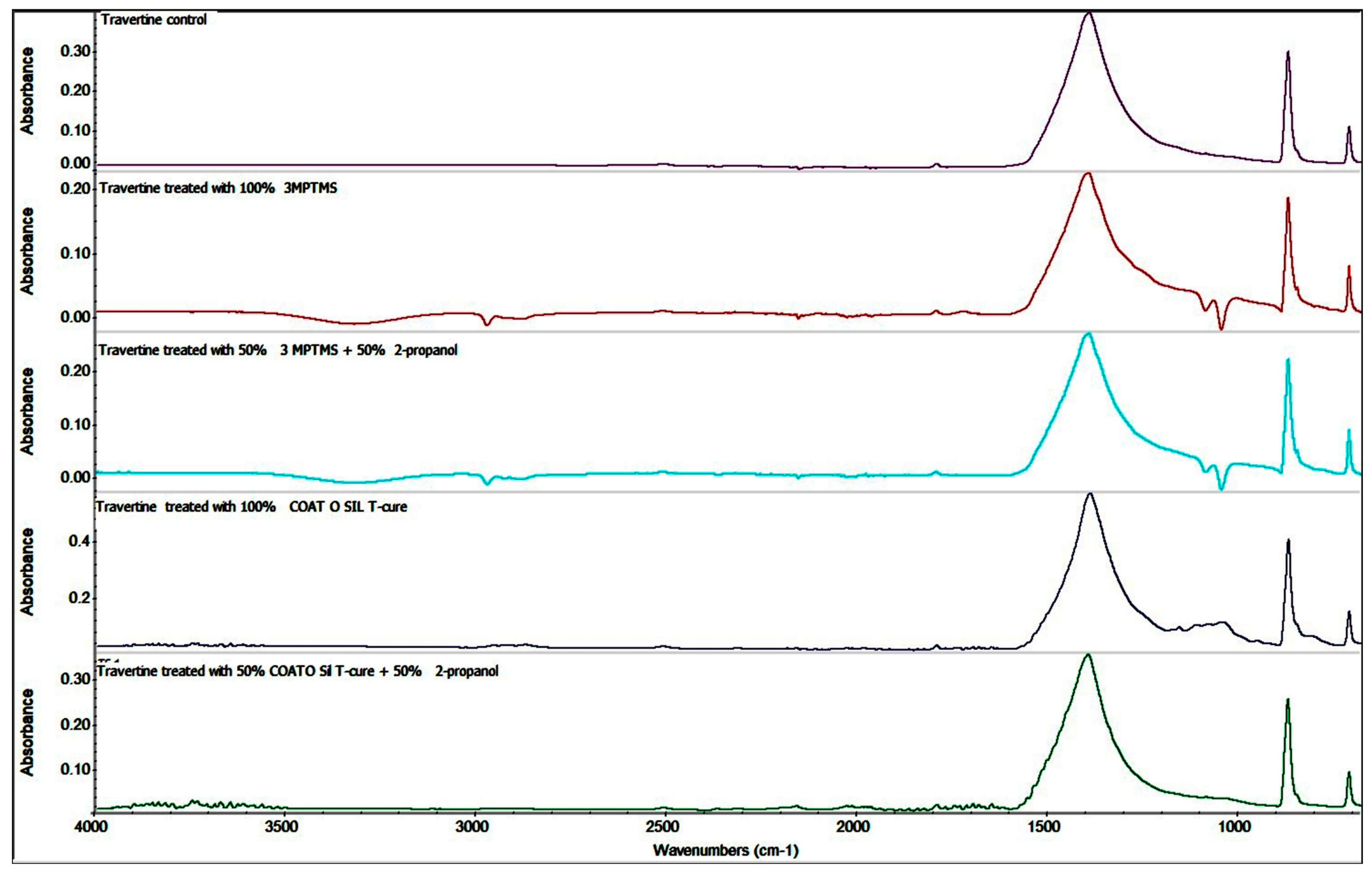 Nanomaterials 14 00068 g004
