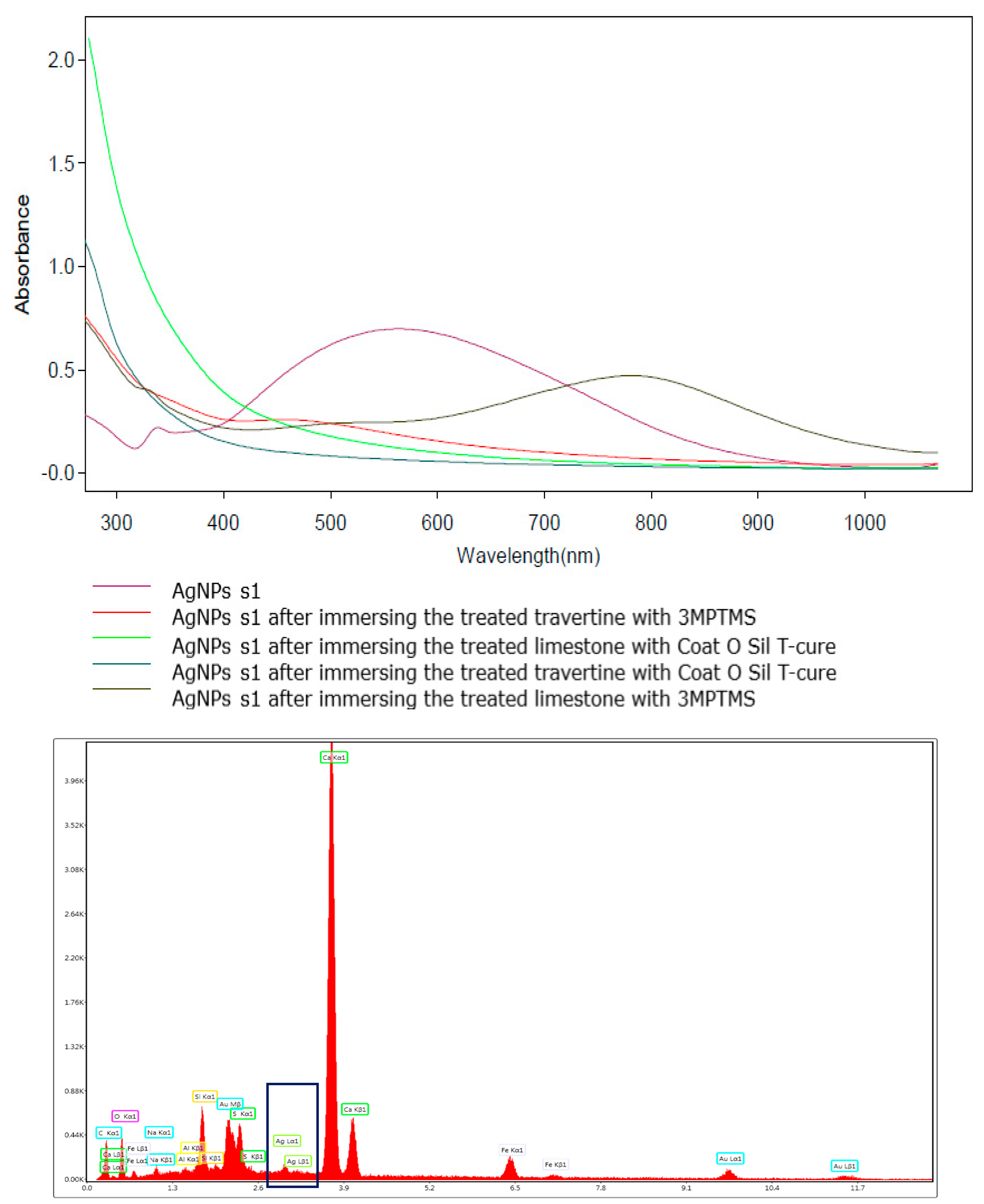 Nanomaterials 14 00068 g009