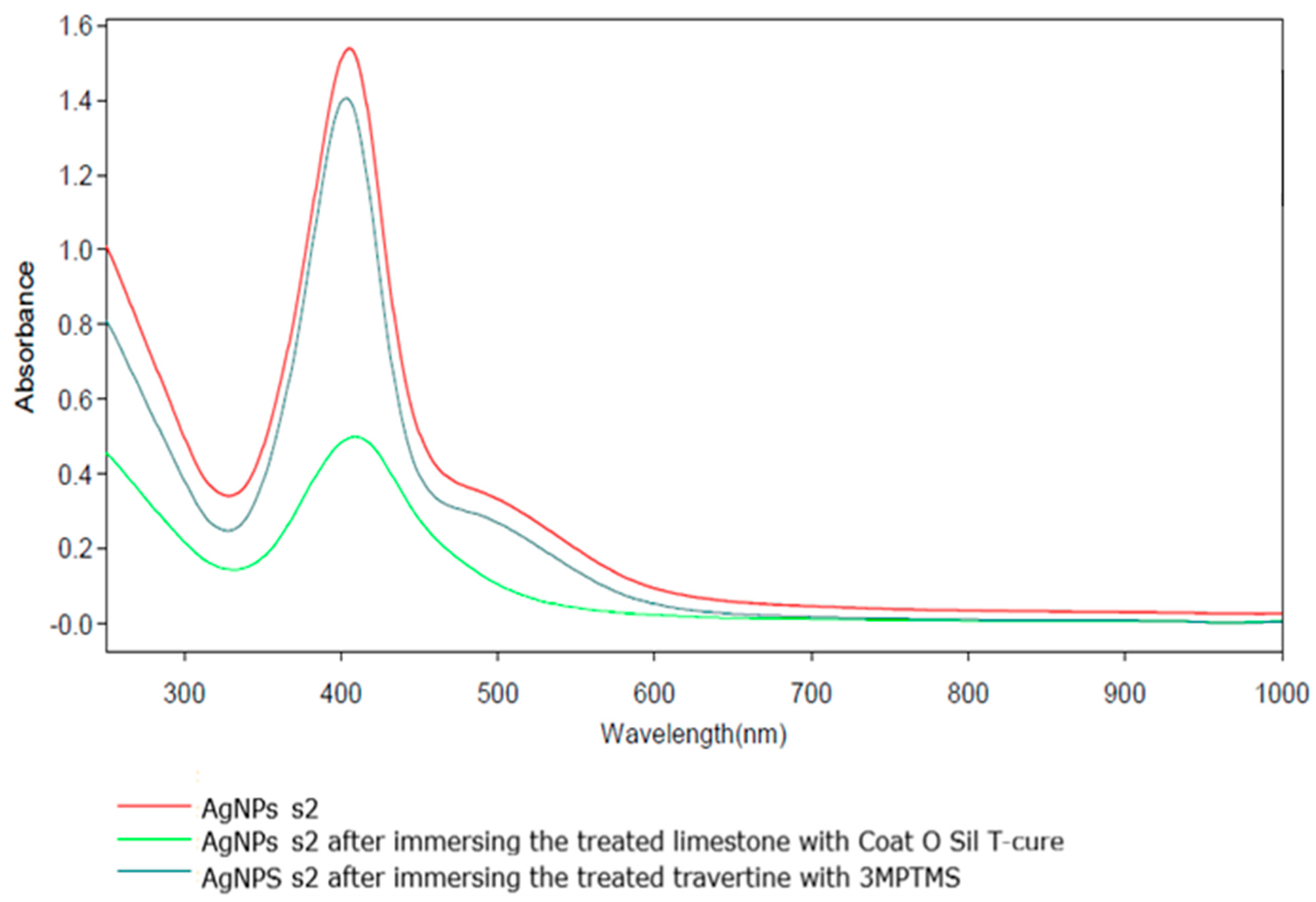 Nanomaterials 14 00068 g010
