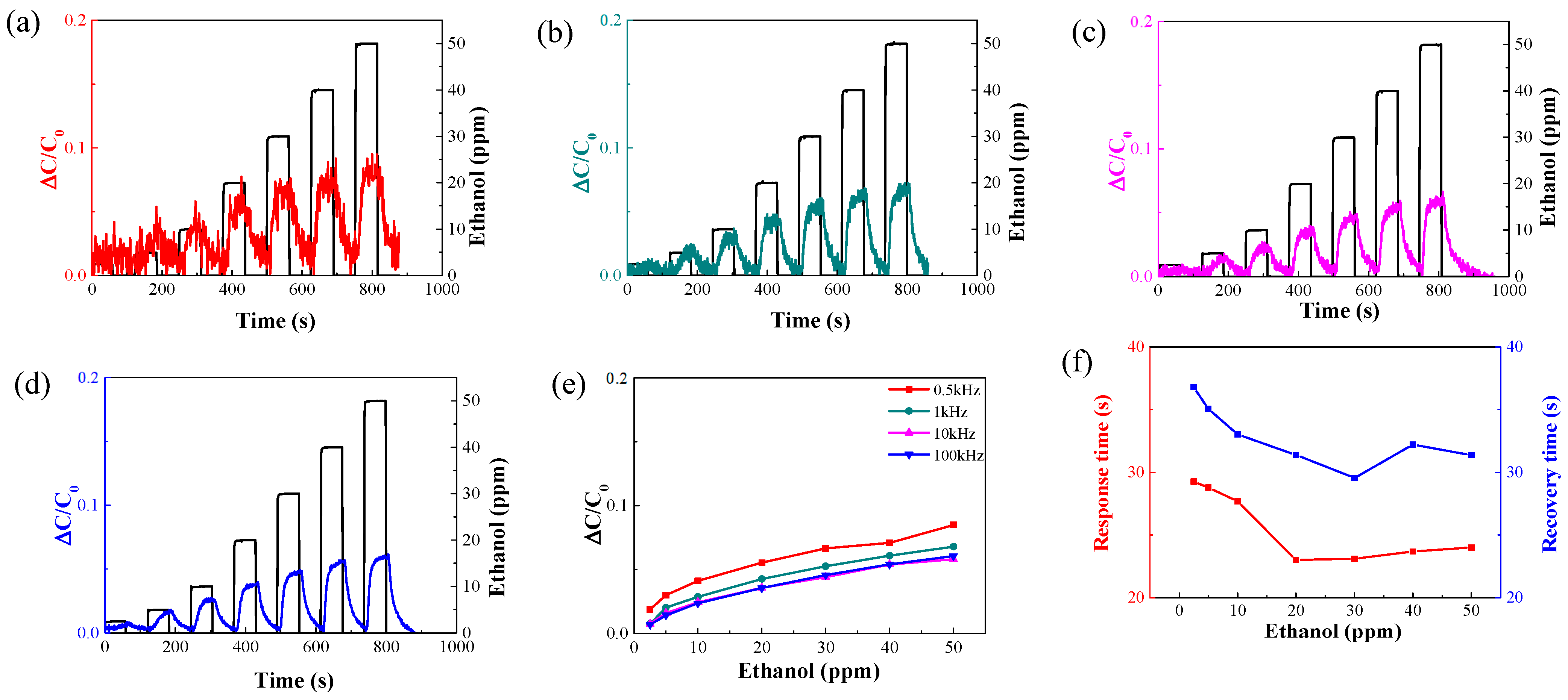 Nanomaterials 14 00070 g006