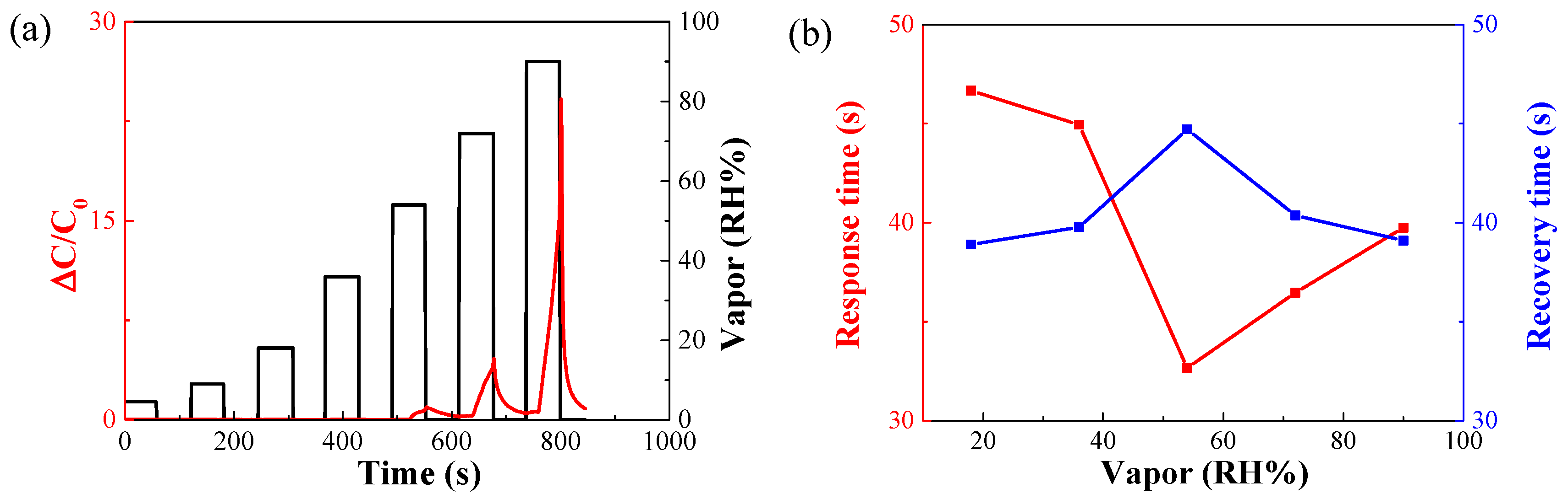 Nanomaterials 14 00070 g007