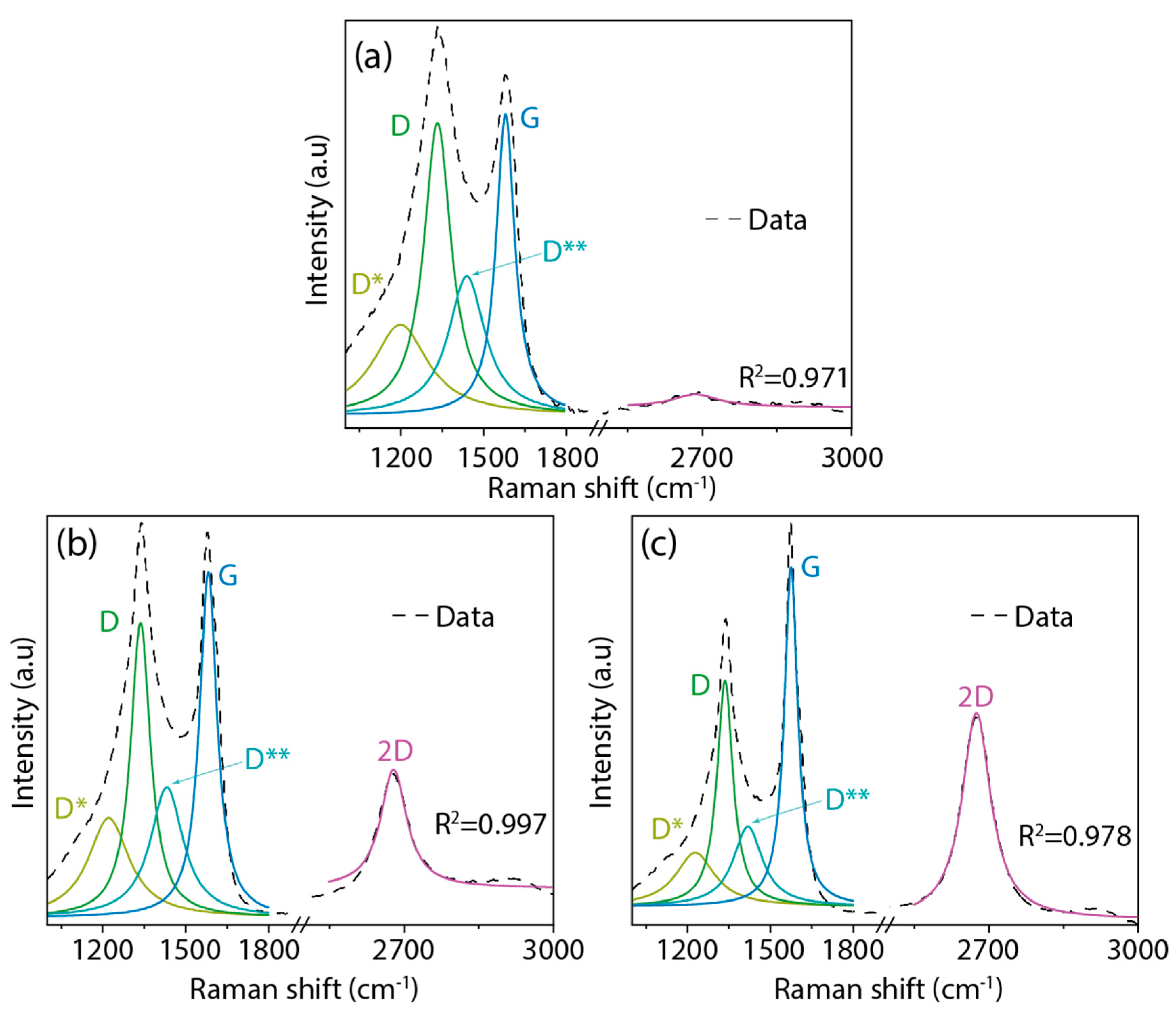 Nanomaterials 14 00071 g004