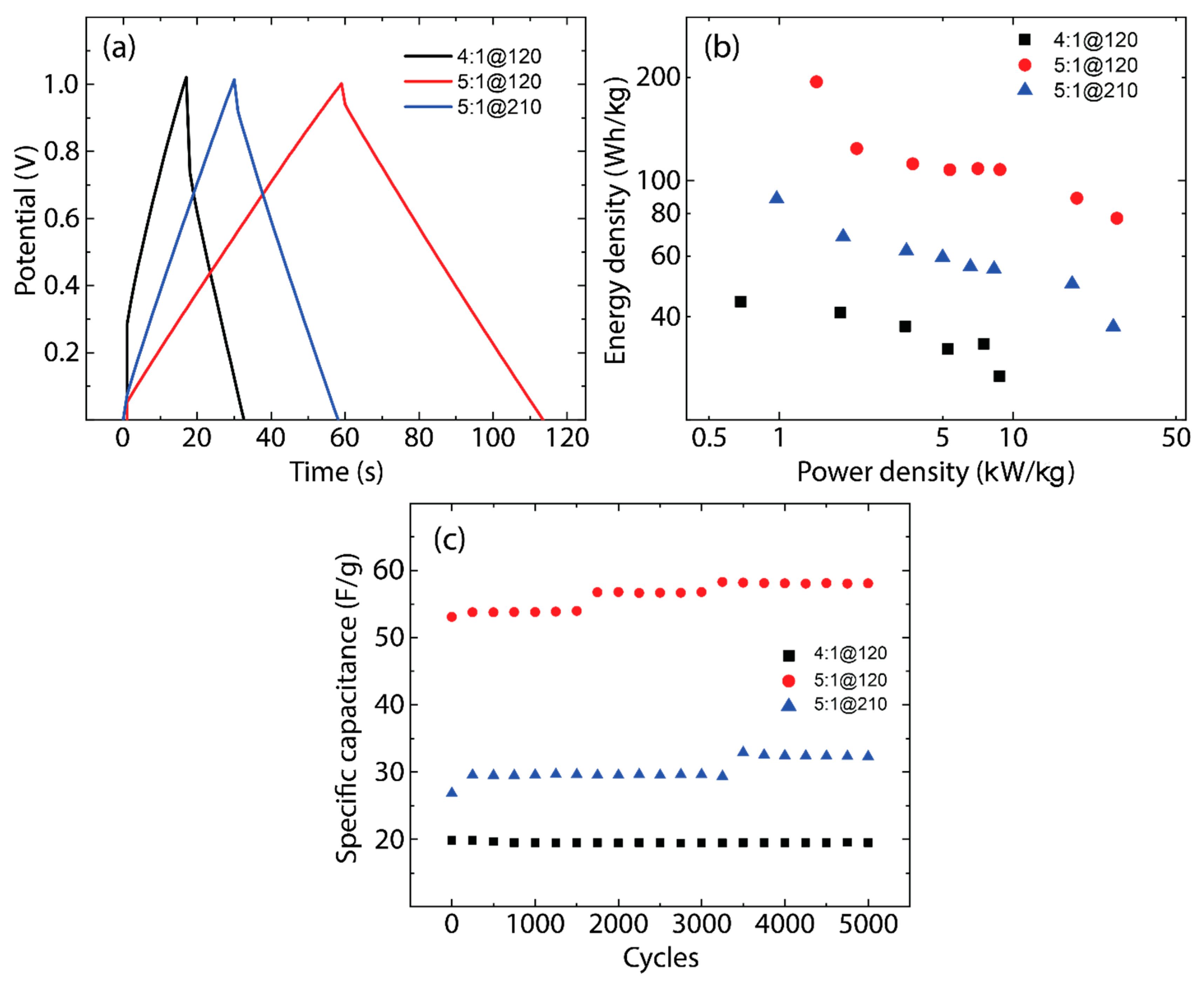Nanomaterials 14 00071 g007