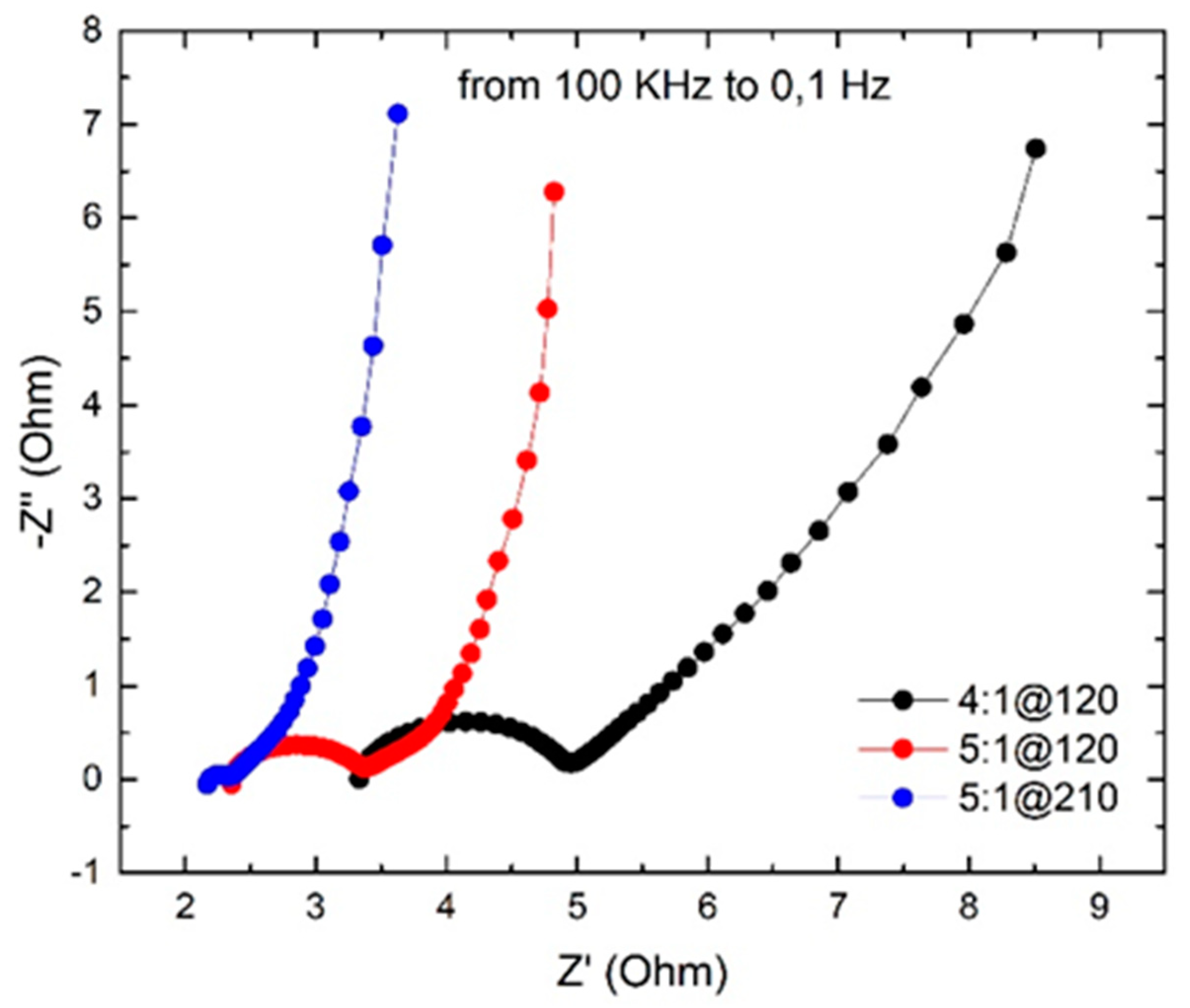Nanomaterials 14 00071 g008
