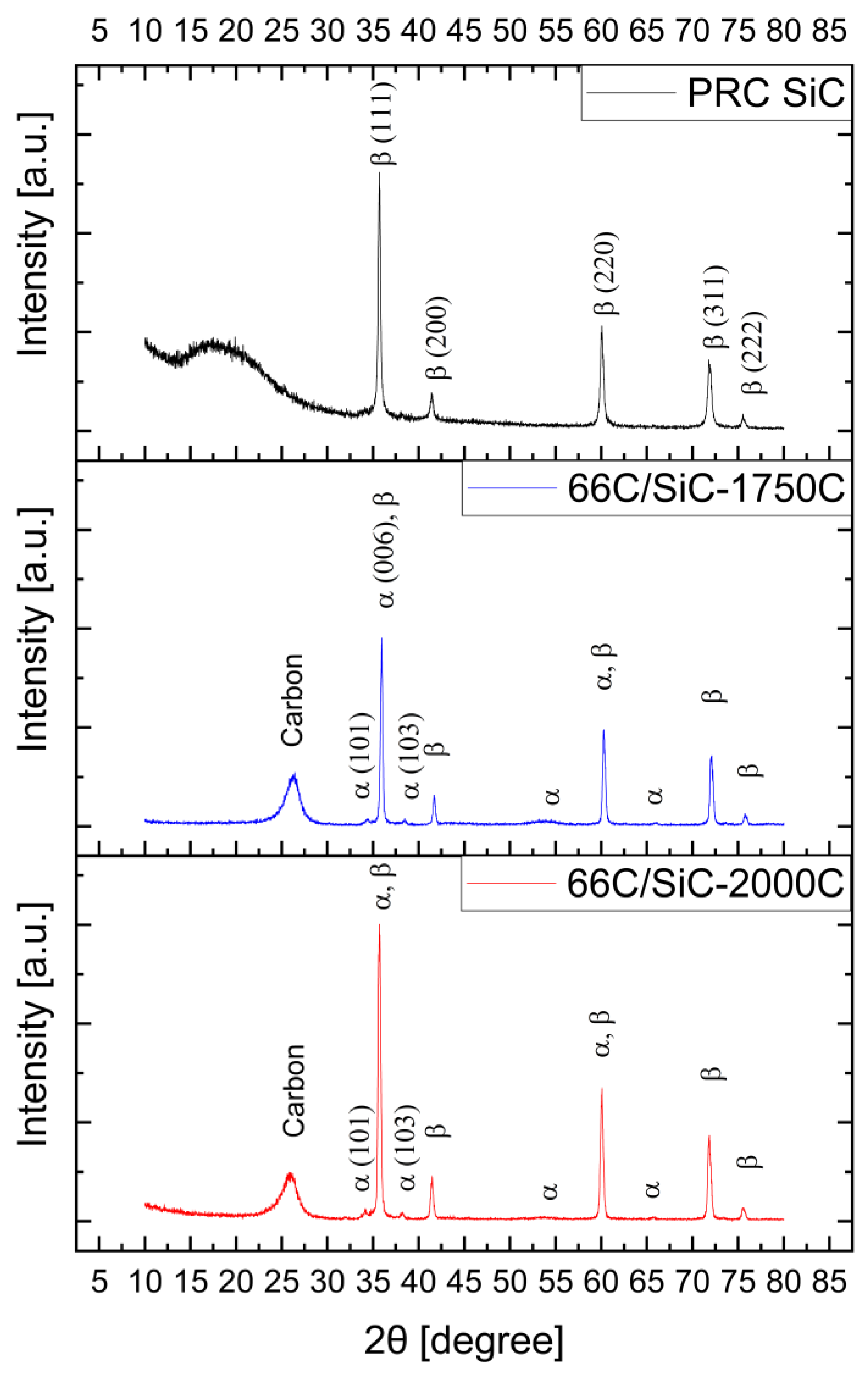 Nanomaterials 14 00072 g002