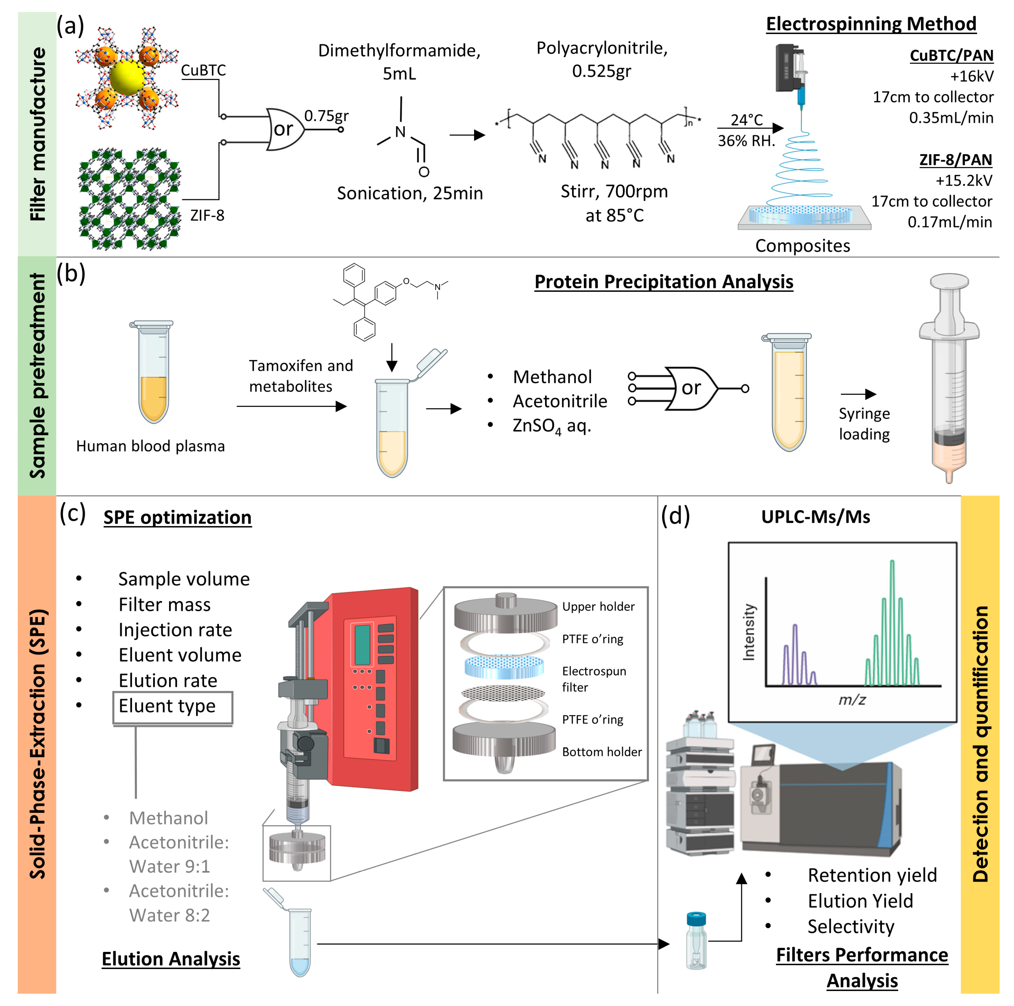 Nanomaterials 14 00073 g002
