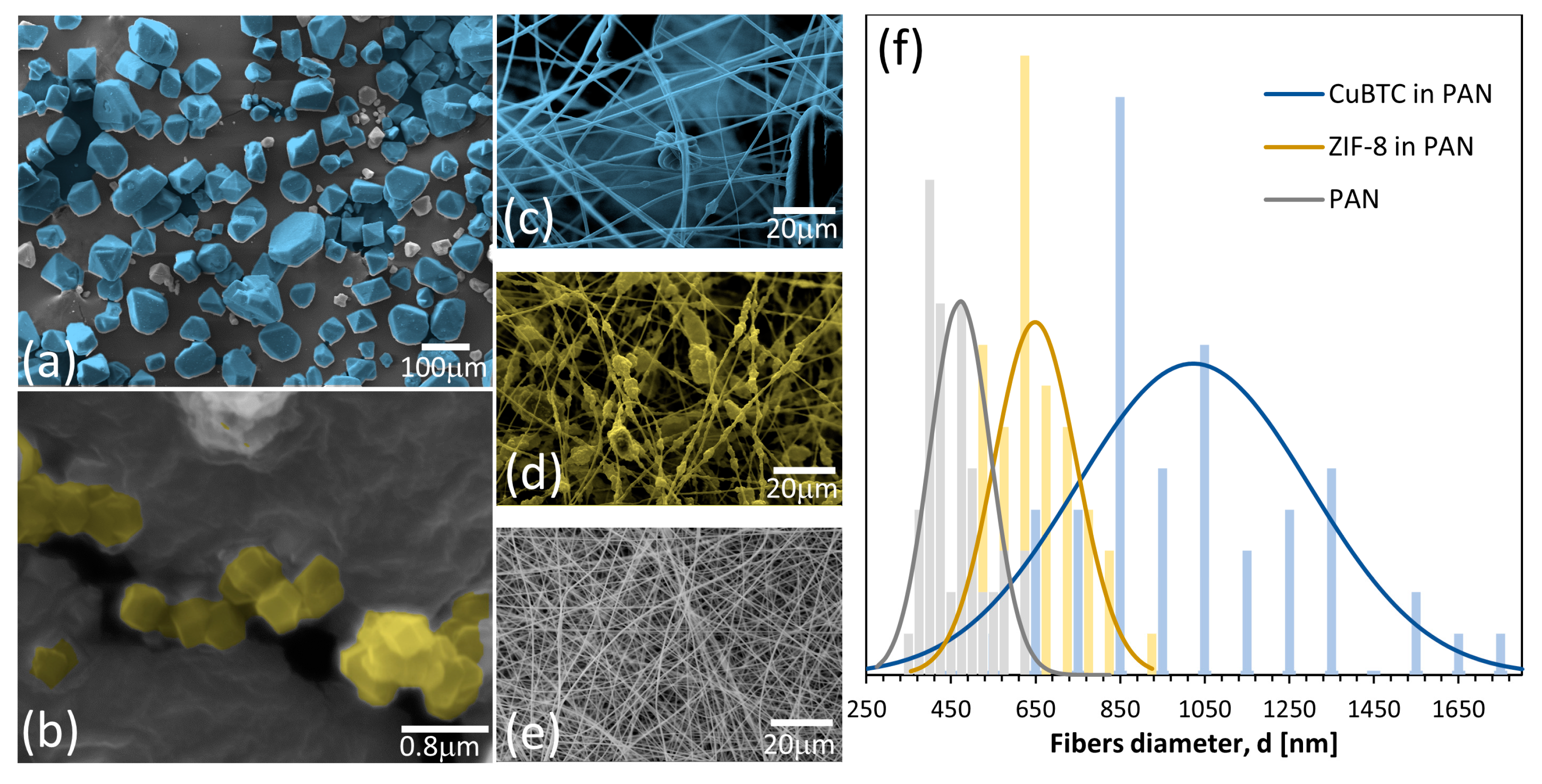 Nanomaterials 14 00073 g003