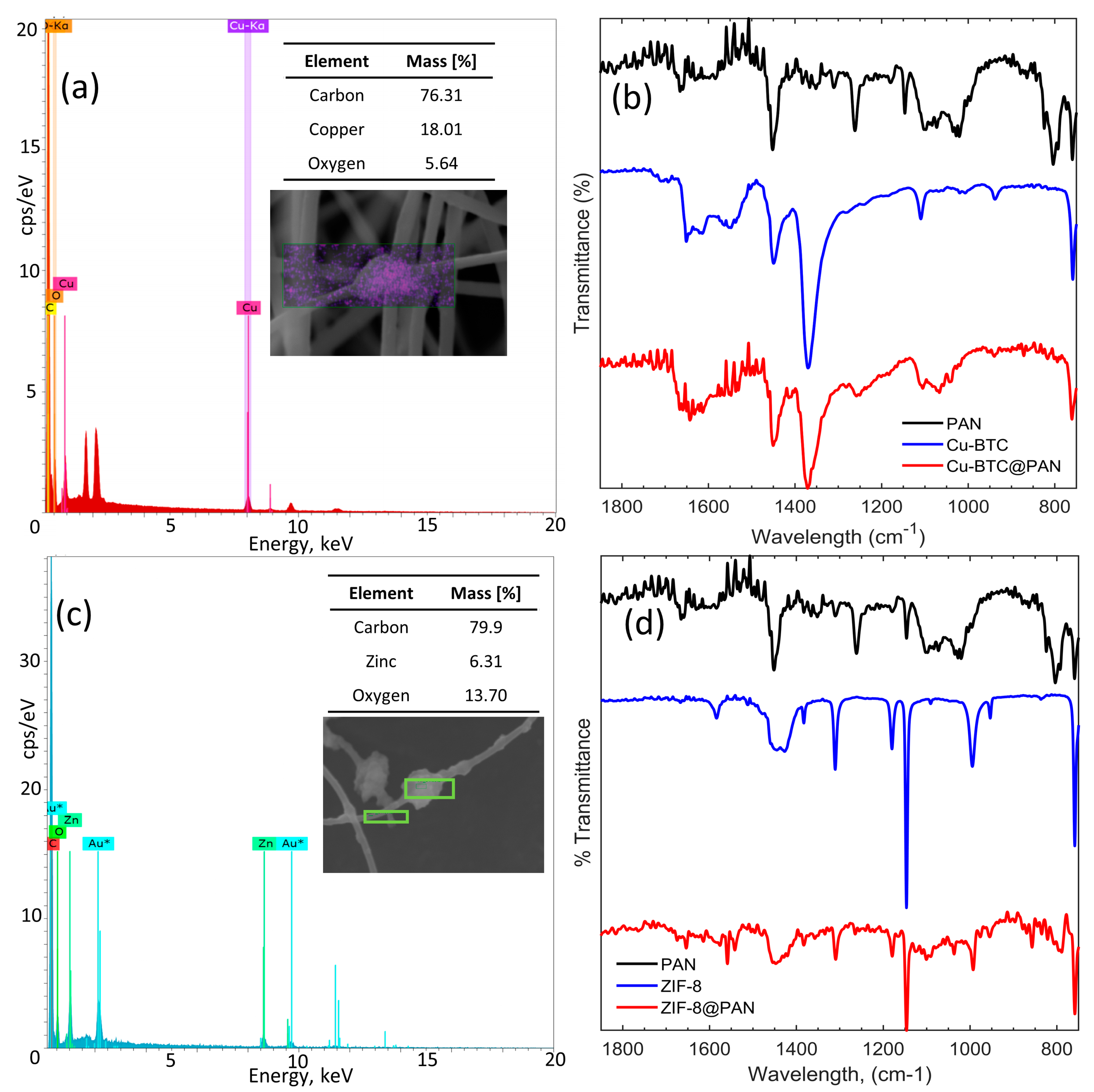 Nanomaterials 14 00073 g005