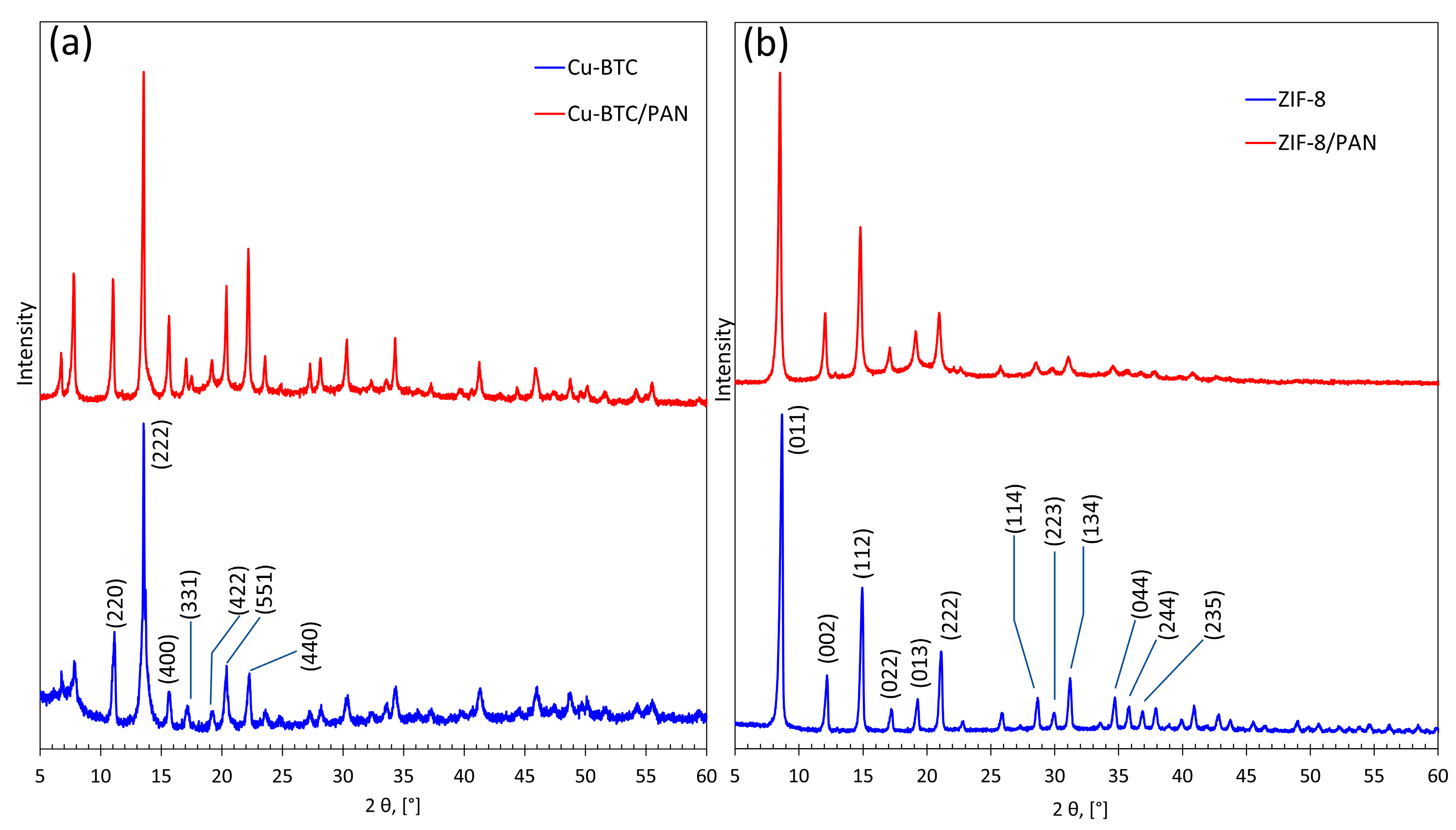 Nanomaterials 14 00073 g006