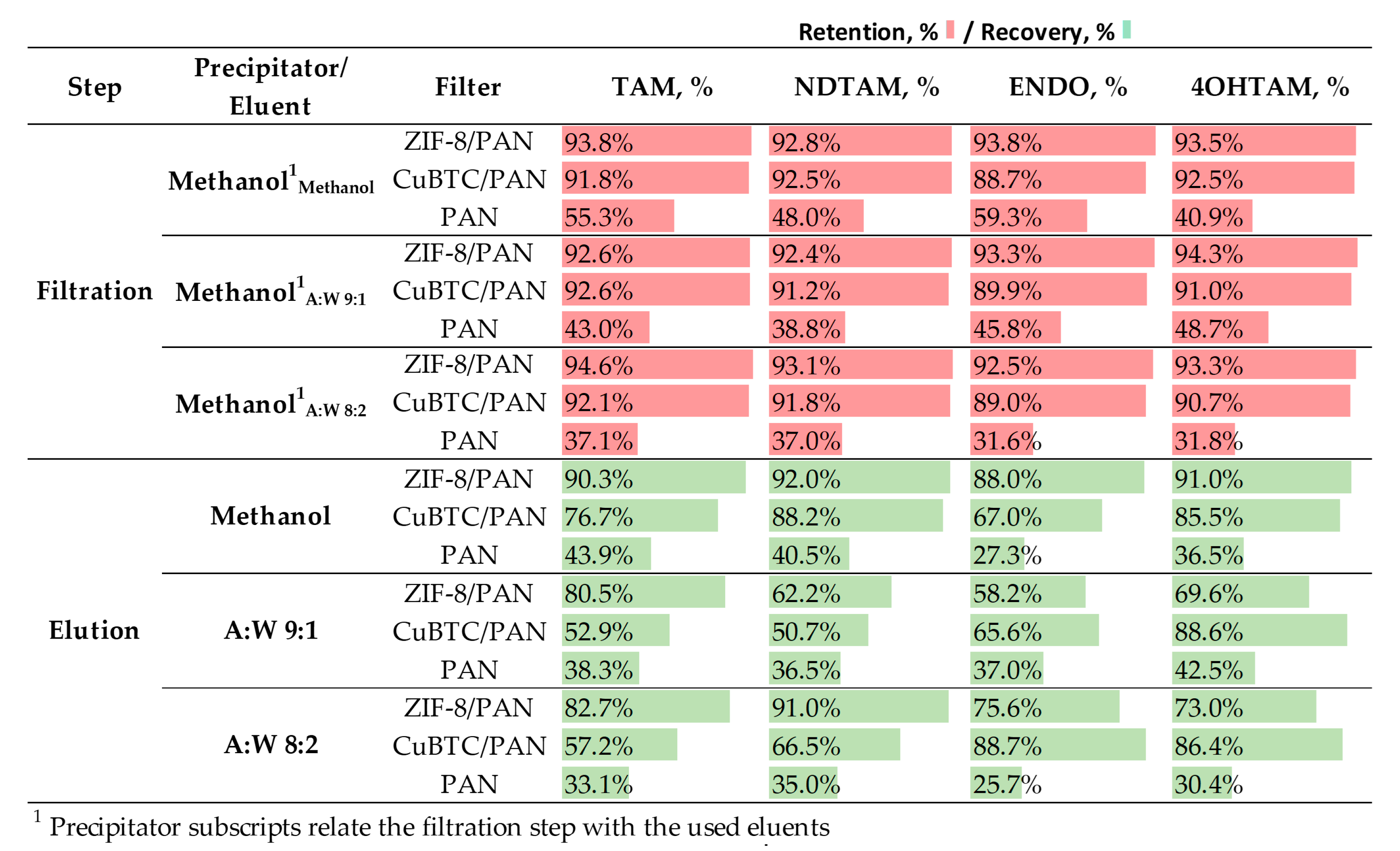 Nanomaterials 14 00073 g010