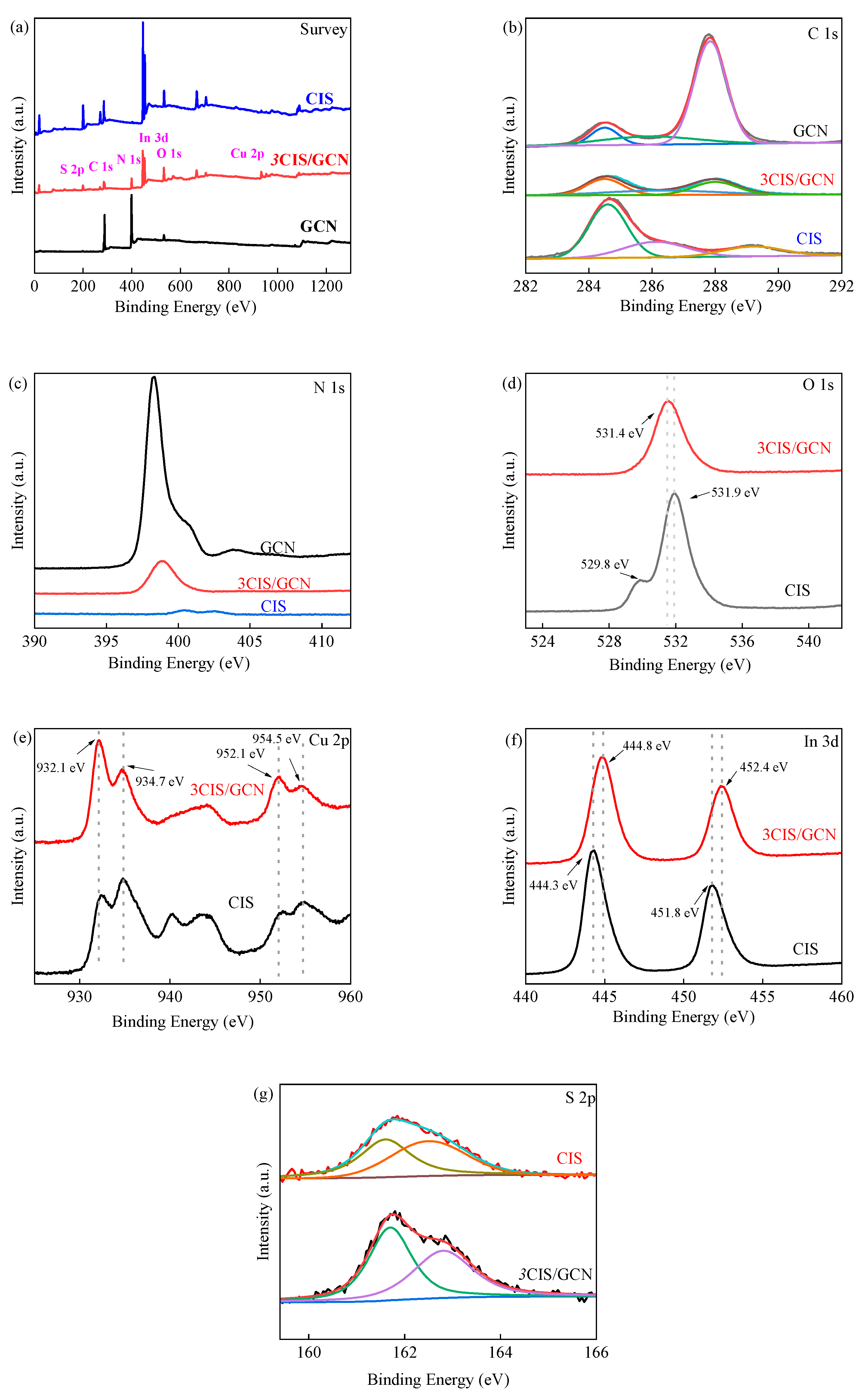 Nanomaterials 14 00074 g002