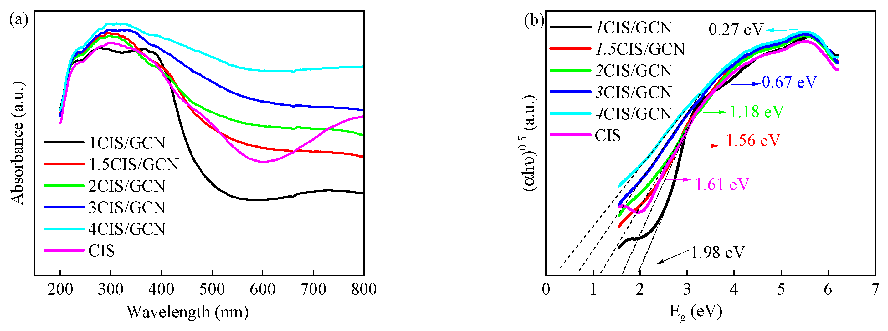 Nanomaterials 14 00074 g004