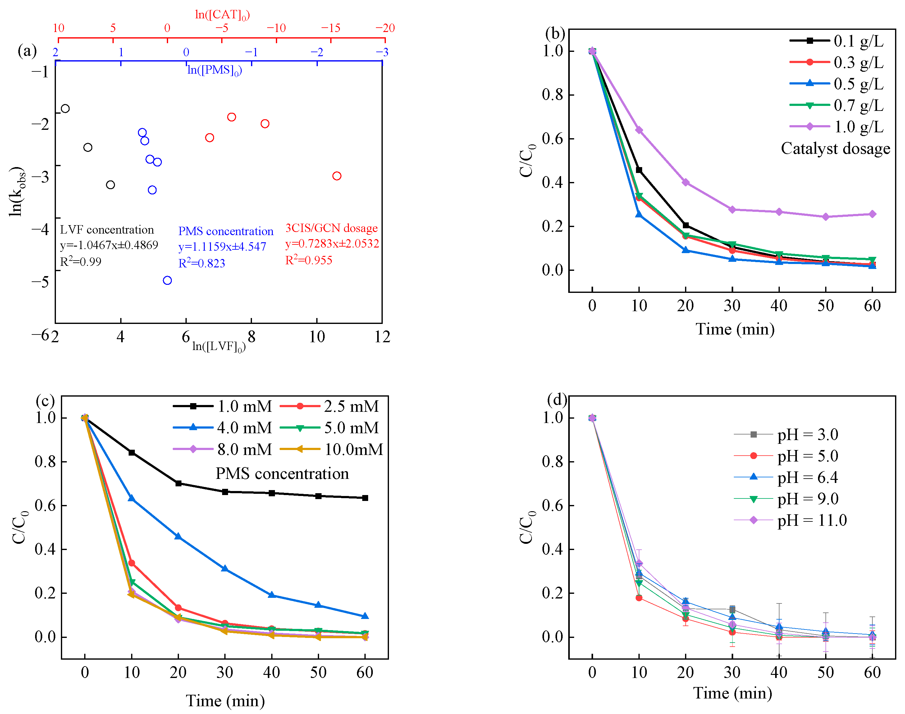 Nanomaterials 14 00074 g006