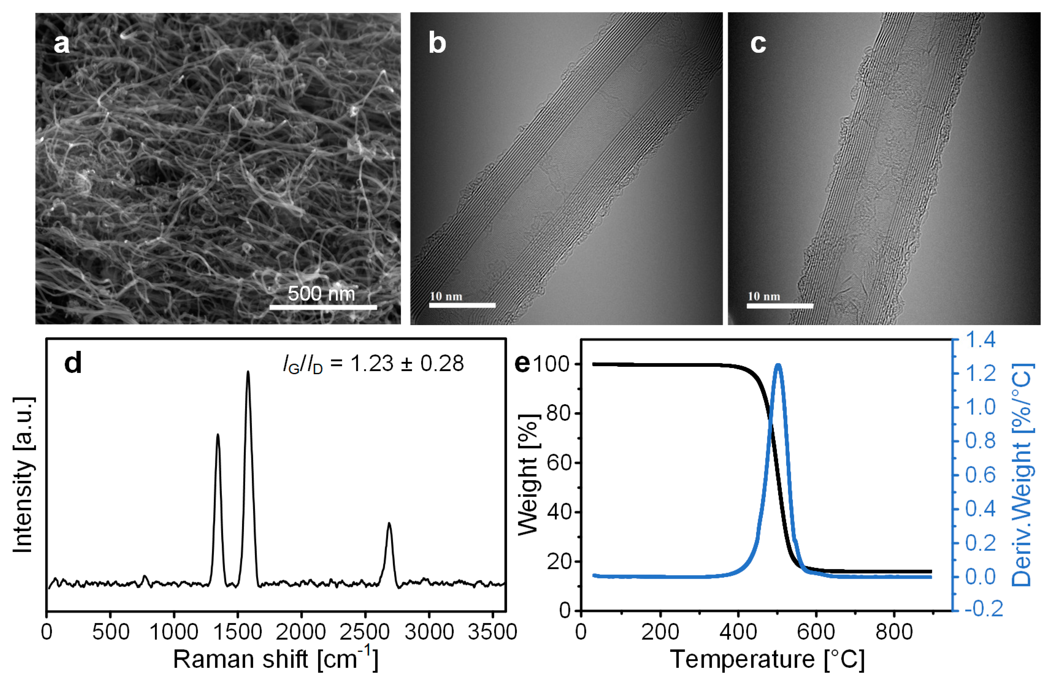 Nanomaterials 14 00075 g006