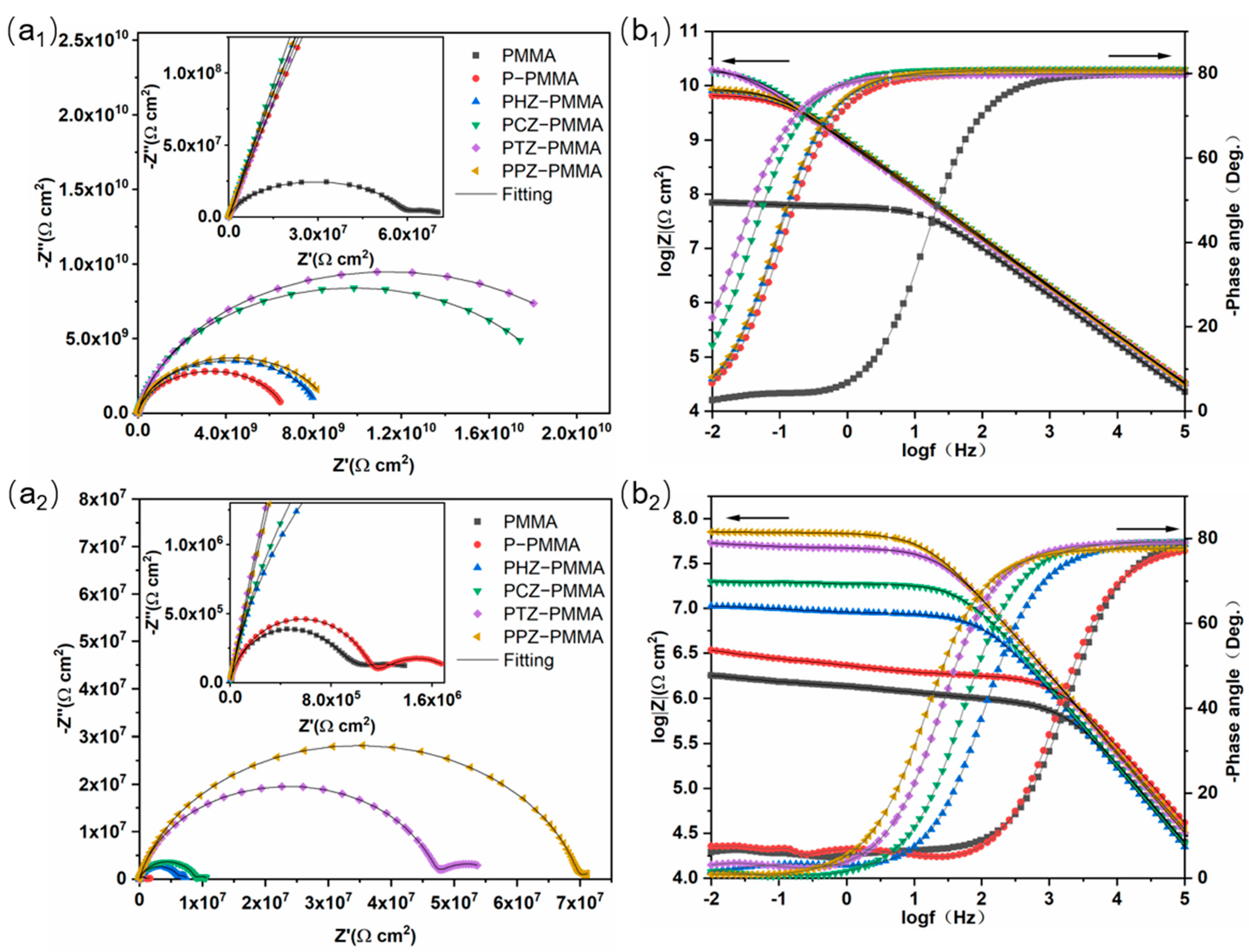 Nanomaterials 14 00076 g005