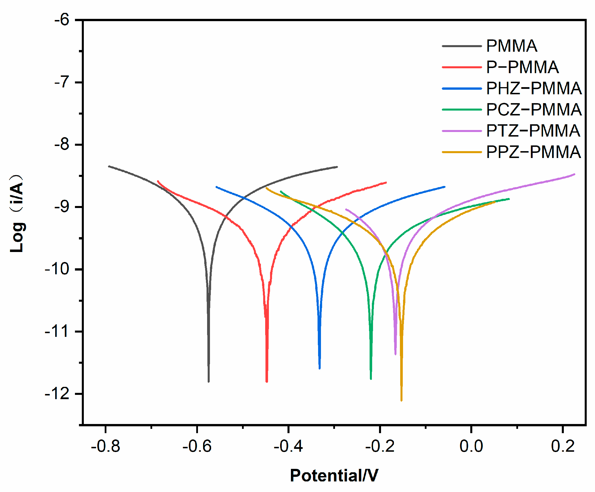 Nanomaterials 14 00076 g007