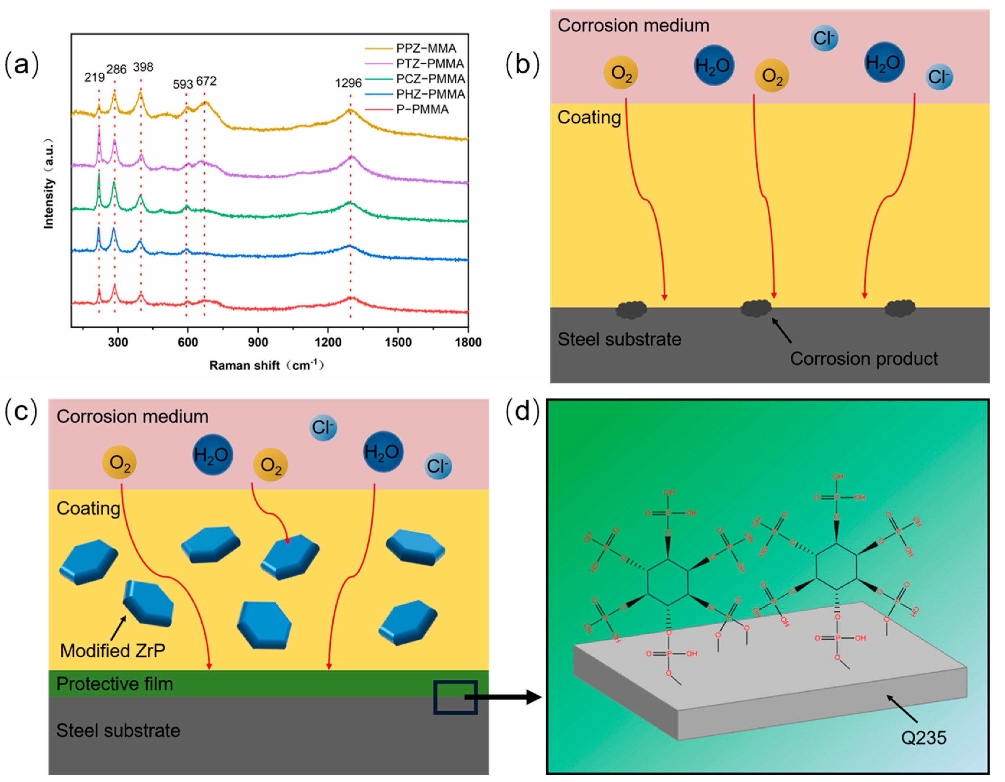 Nanomaterials 14 00076 g010