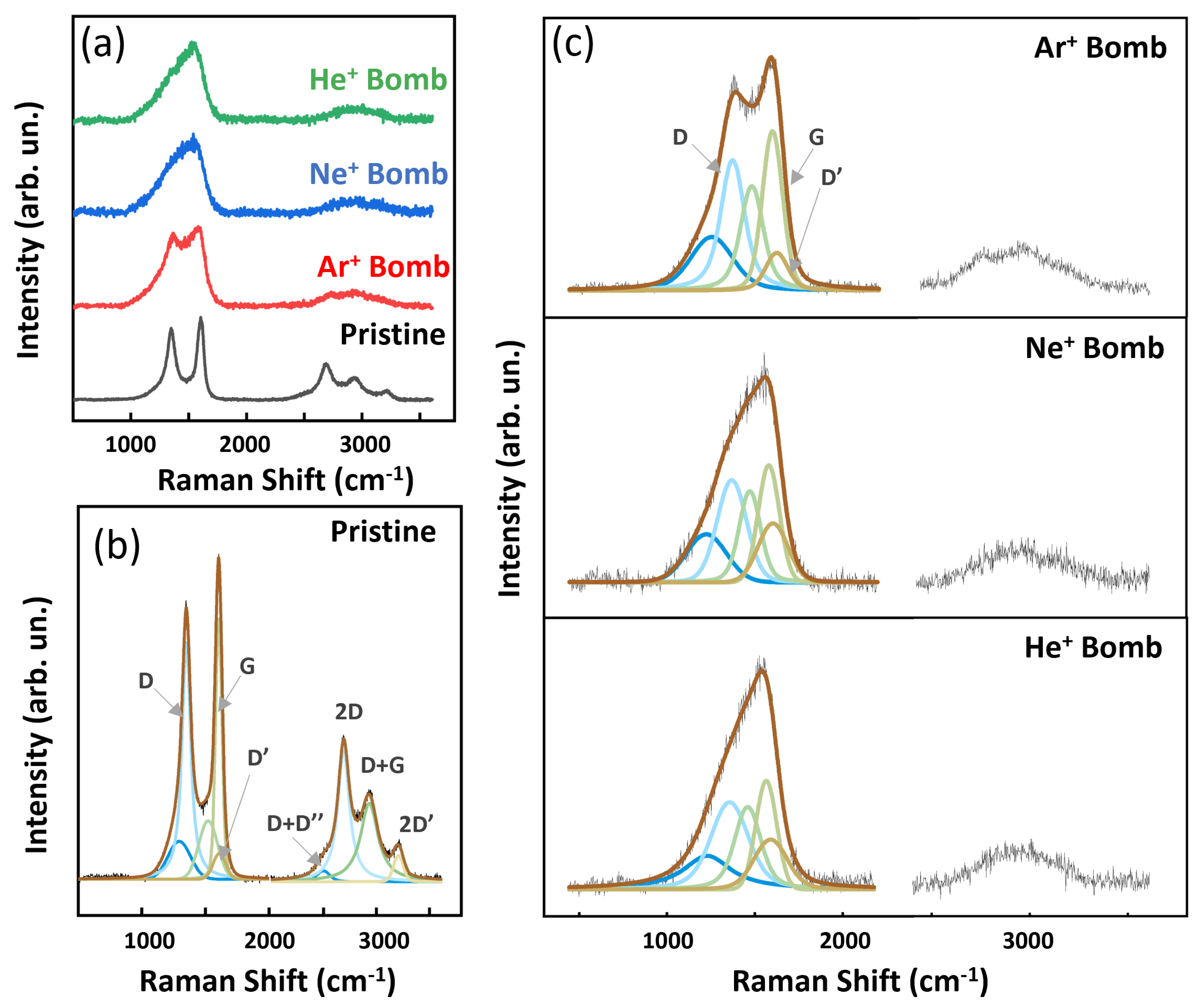 Nanomaterials 14 00077 g005
