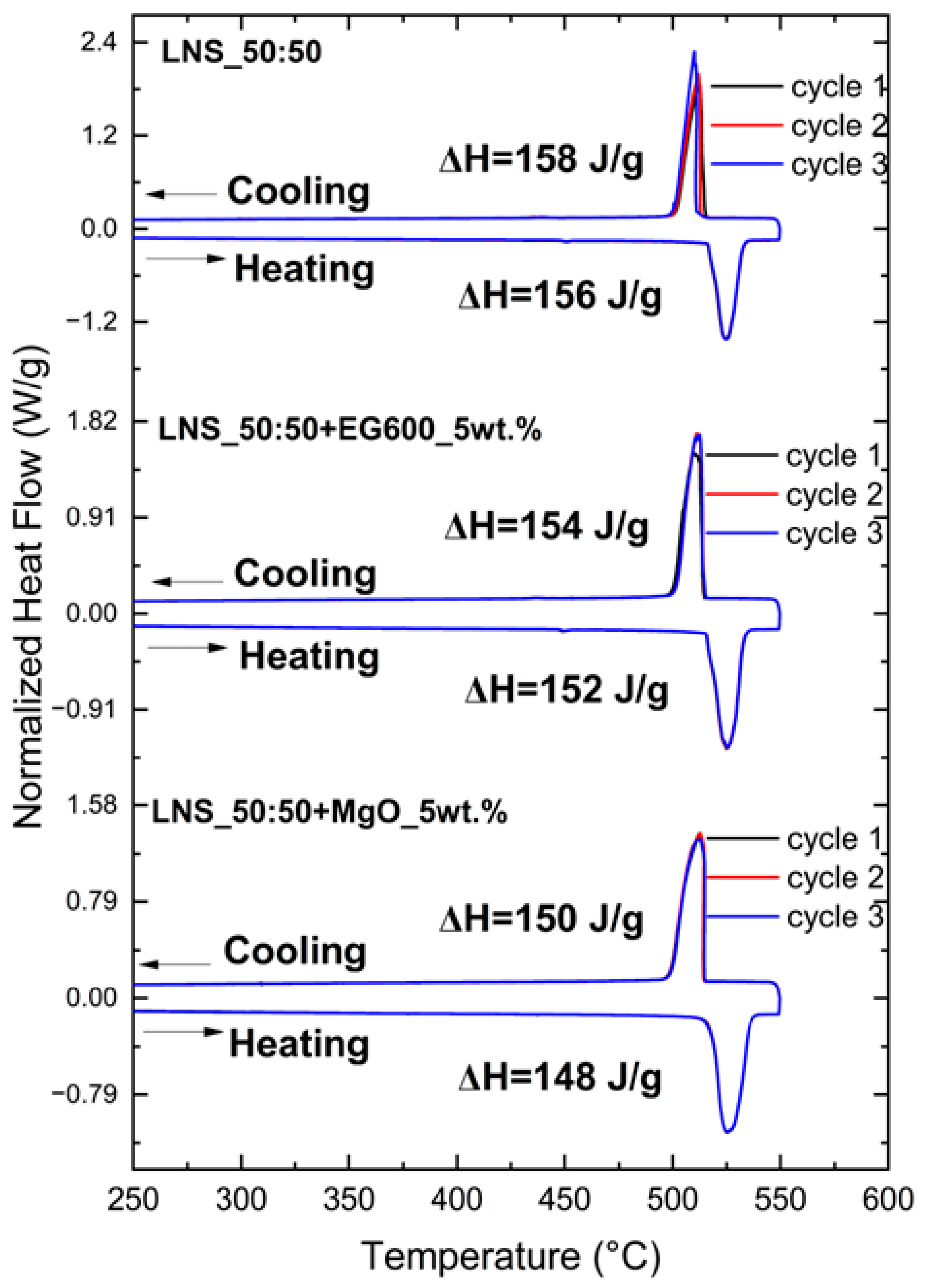 Nanomaterials 14 00078 g006
