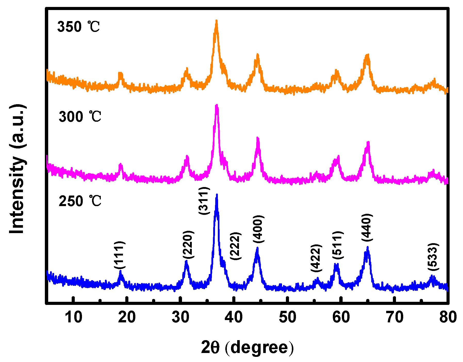 Nanomaterials 14 00079 g002