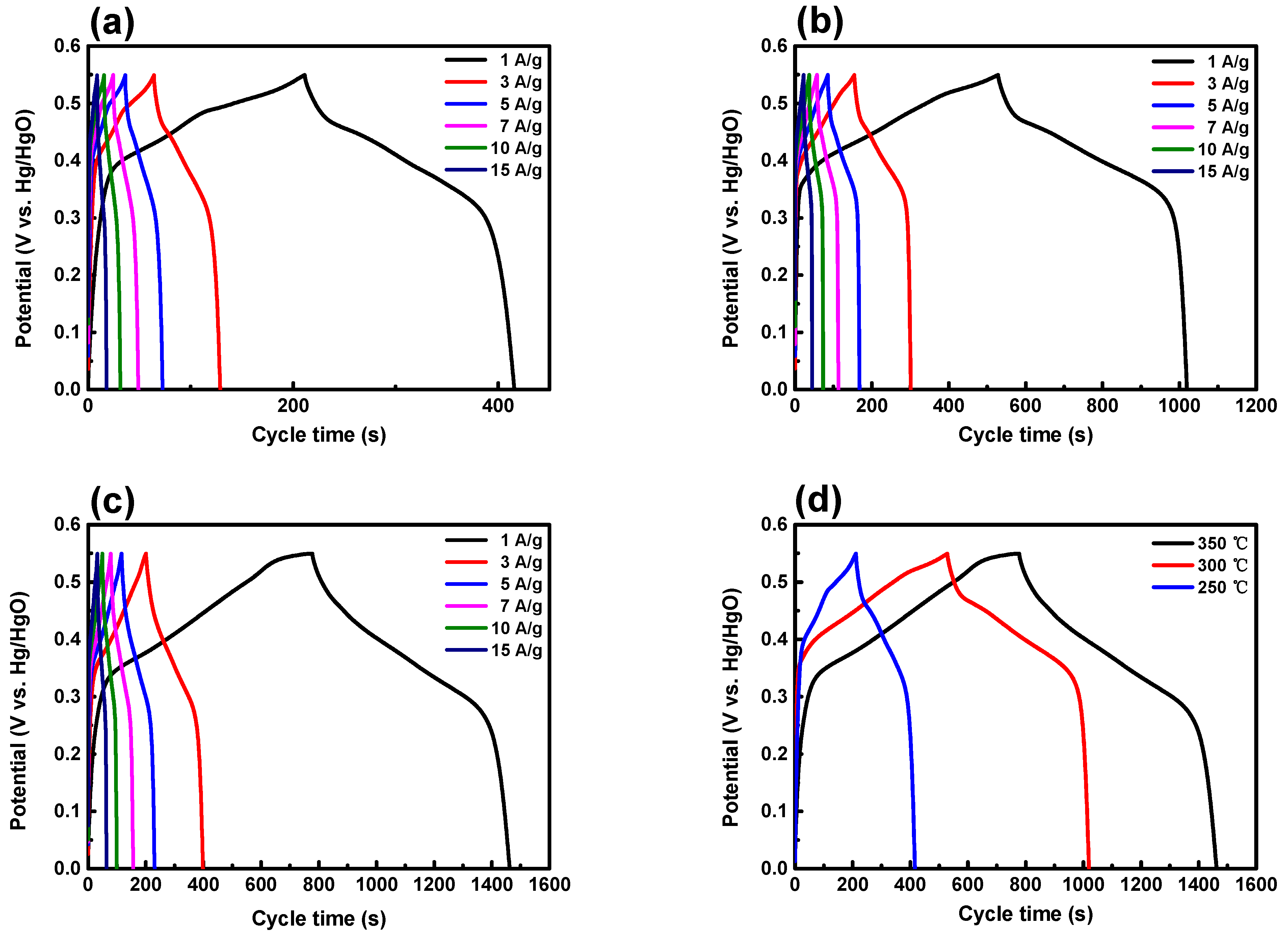 Nanomaterials 14 00079 g008