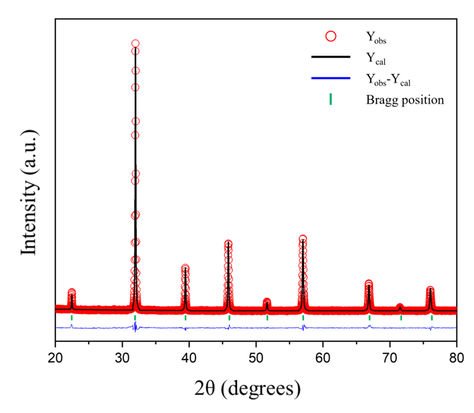 Nanomaterials 14 00082 g002